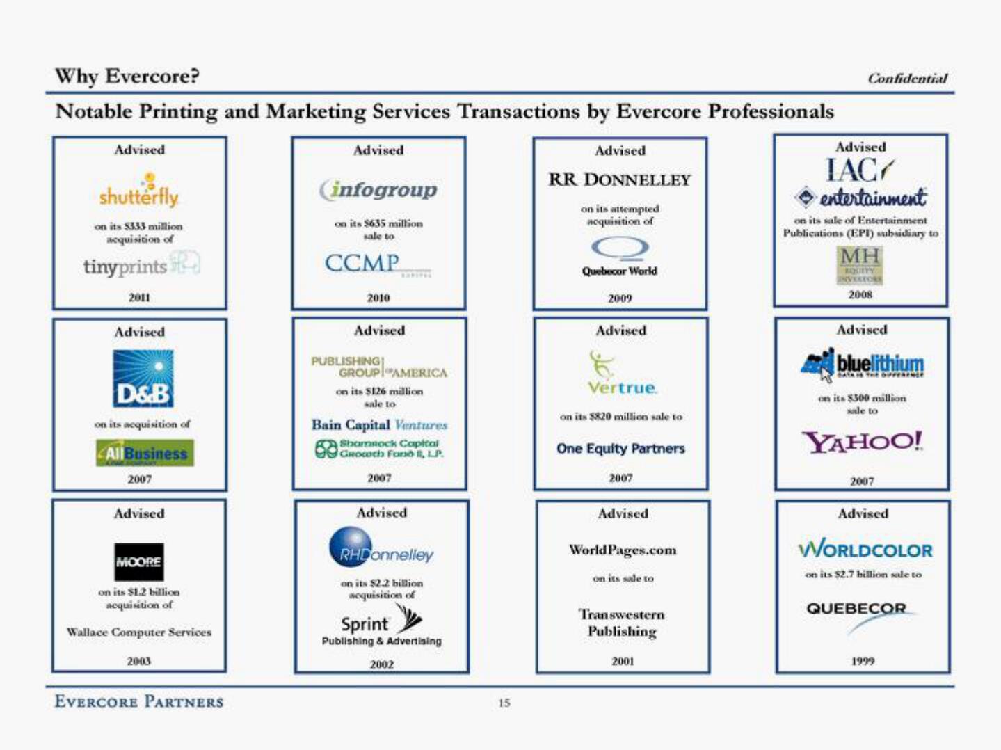 Evercore Investment Banking Pitch Book slide image #20