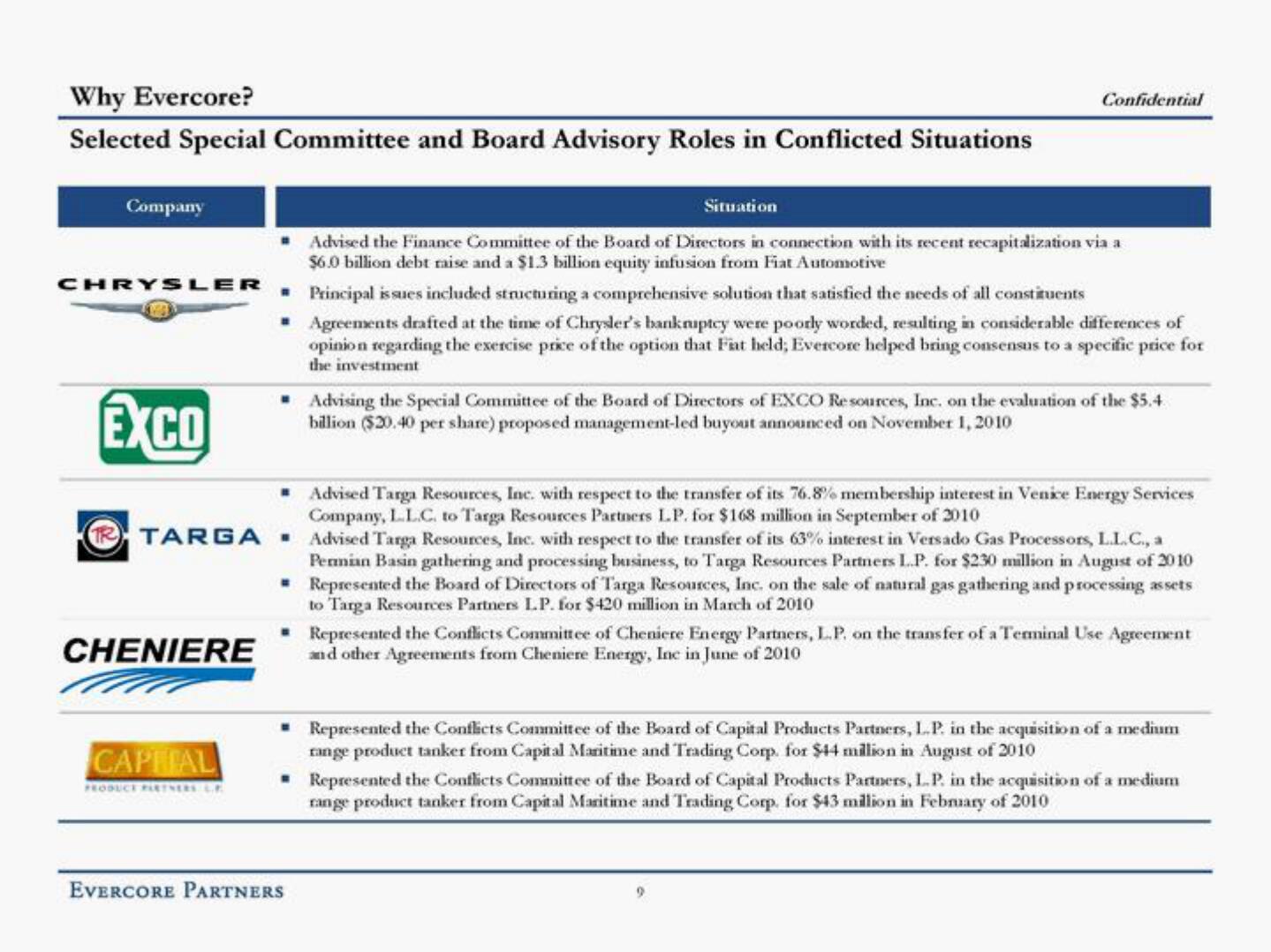 Evercore Investment Banking Pitch Book slide image #14