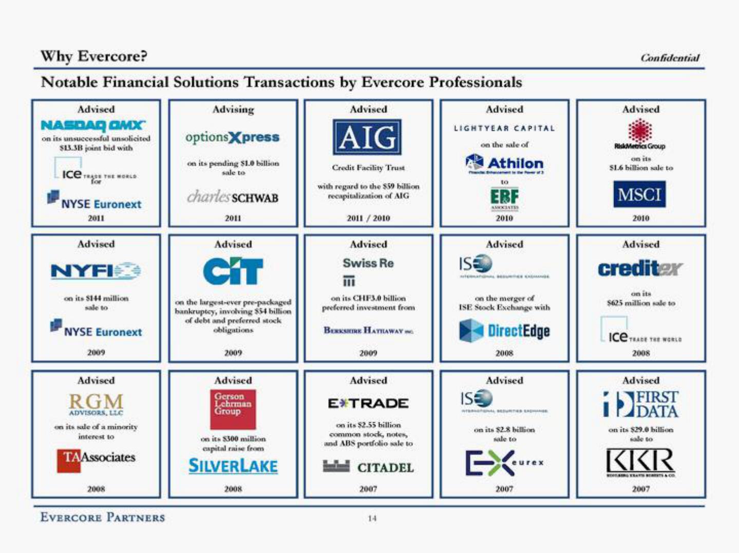 Evercore Investment Banking Pitch Book slide image #19