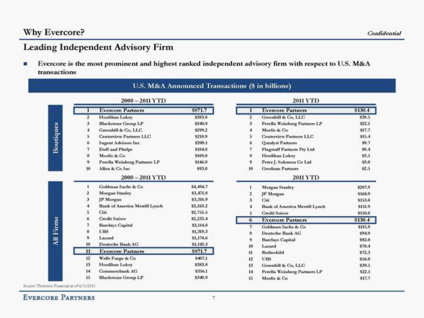 Evercore Investment Banking Pitch Book slide image #12