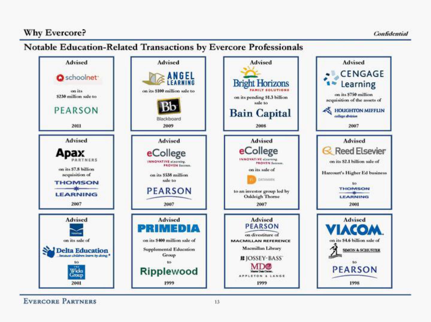 Evercore Investment Banking Pitch Book slide image #18