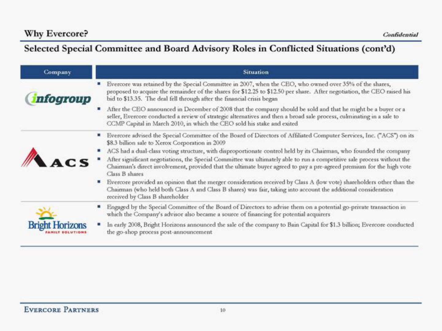 Evercore Investment Banking Pitch Book slide image #15