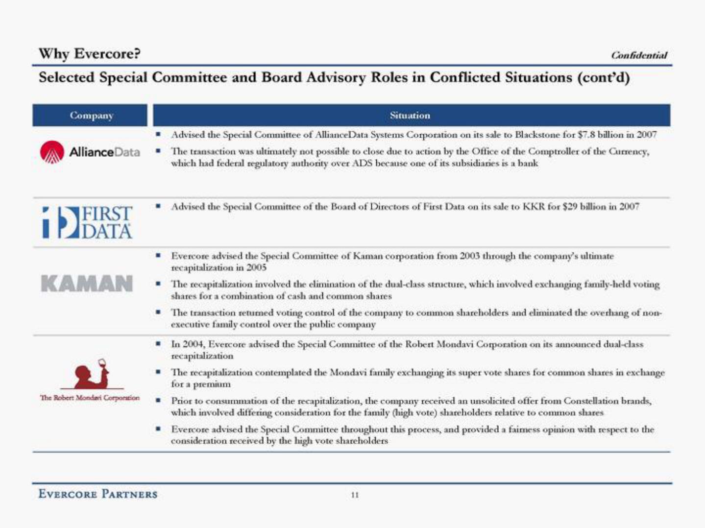 Evercore Investment Banking Pitch Book slide image #16