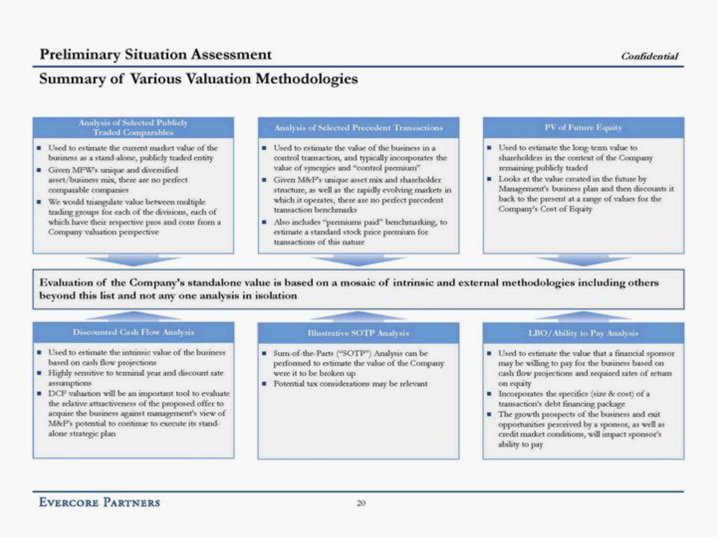 Evercore Investment Banking Pitch Book slide image #27