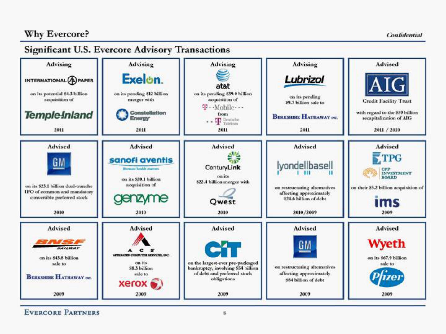 Evercore Investment Banking Pitch Book slide image #13