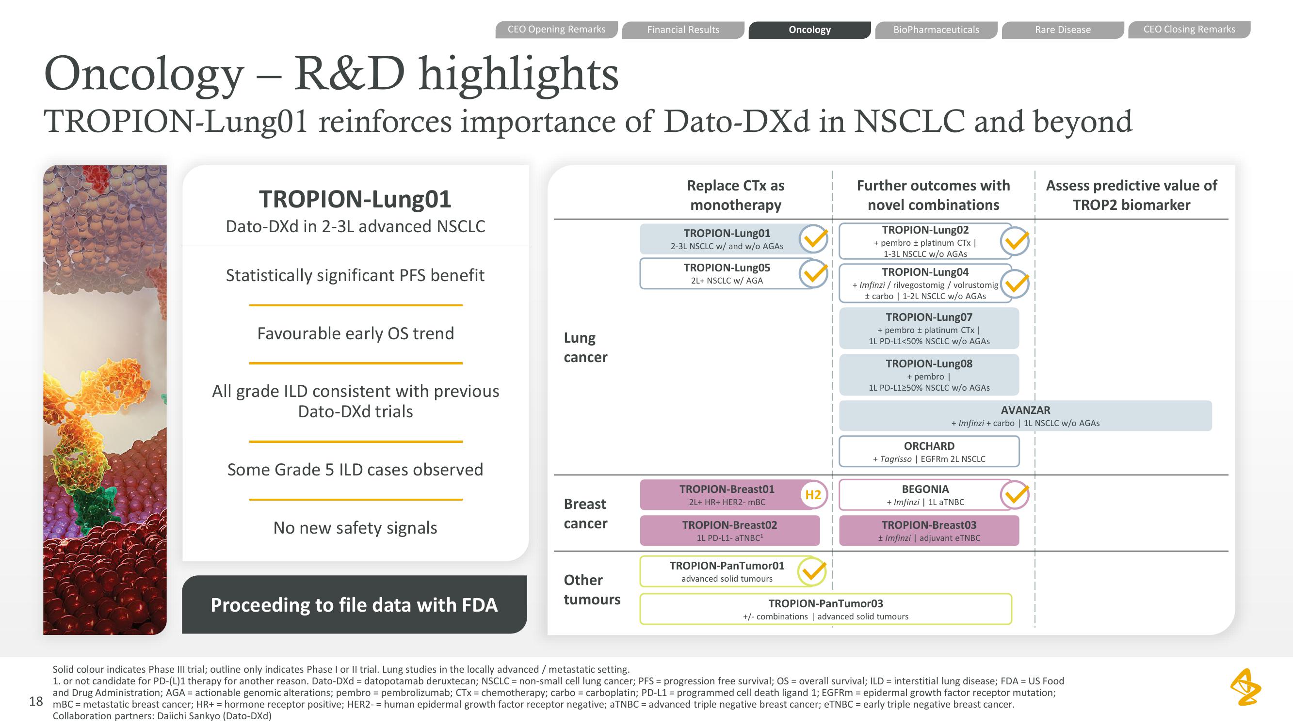 AstraZeneca Results Presentation Deck slide image #18