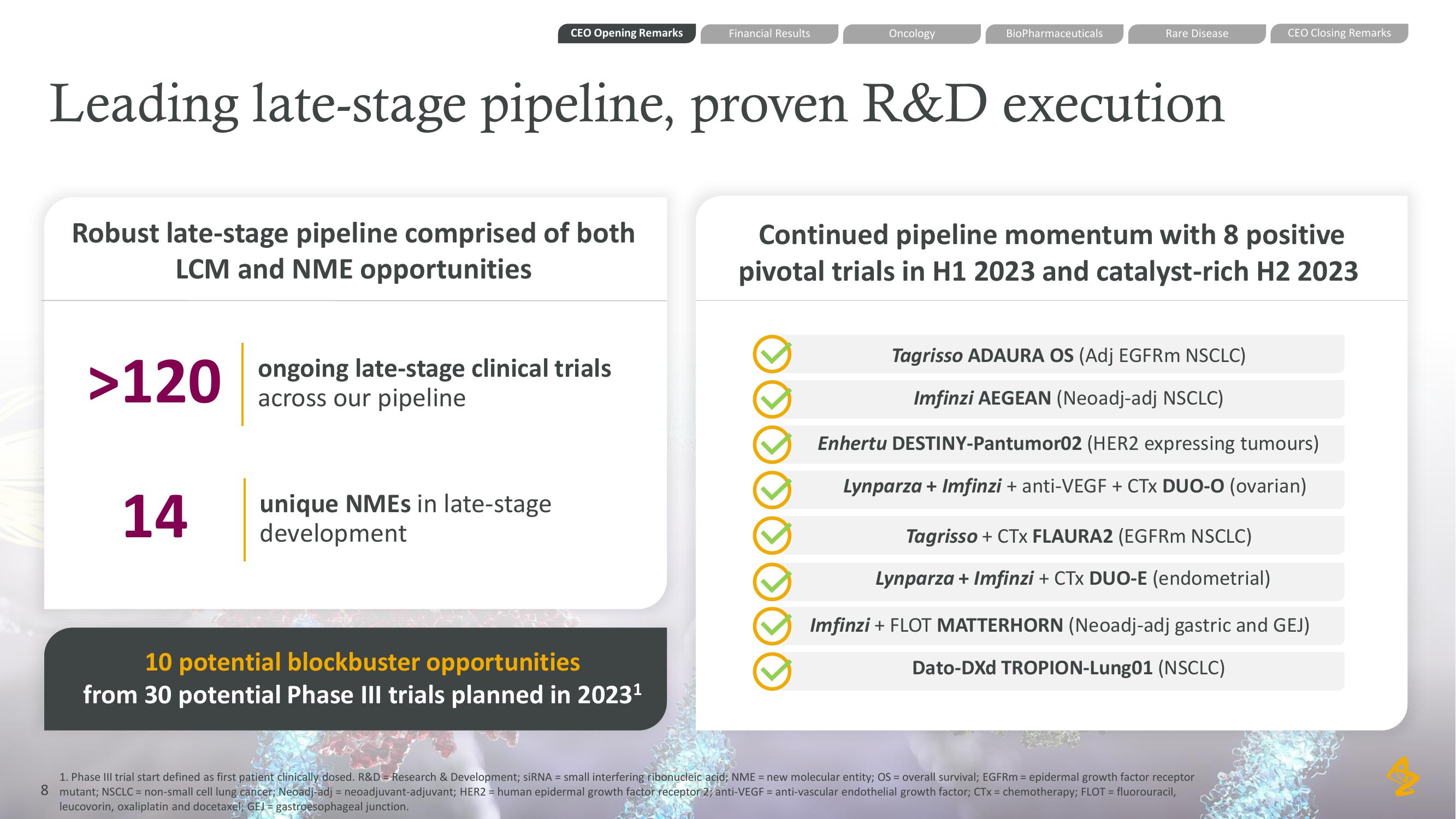 AstraZeneca Results Presentation Deck slide image #8