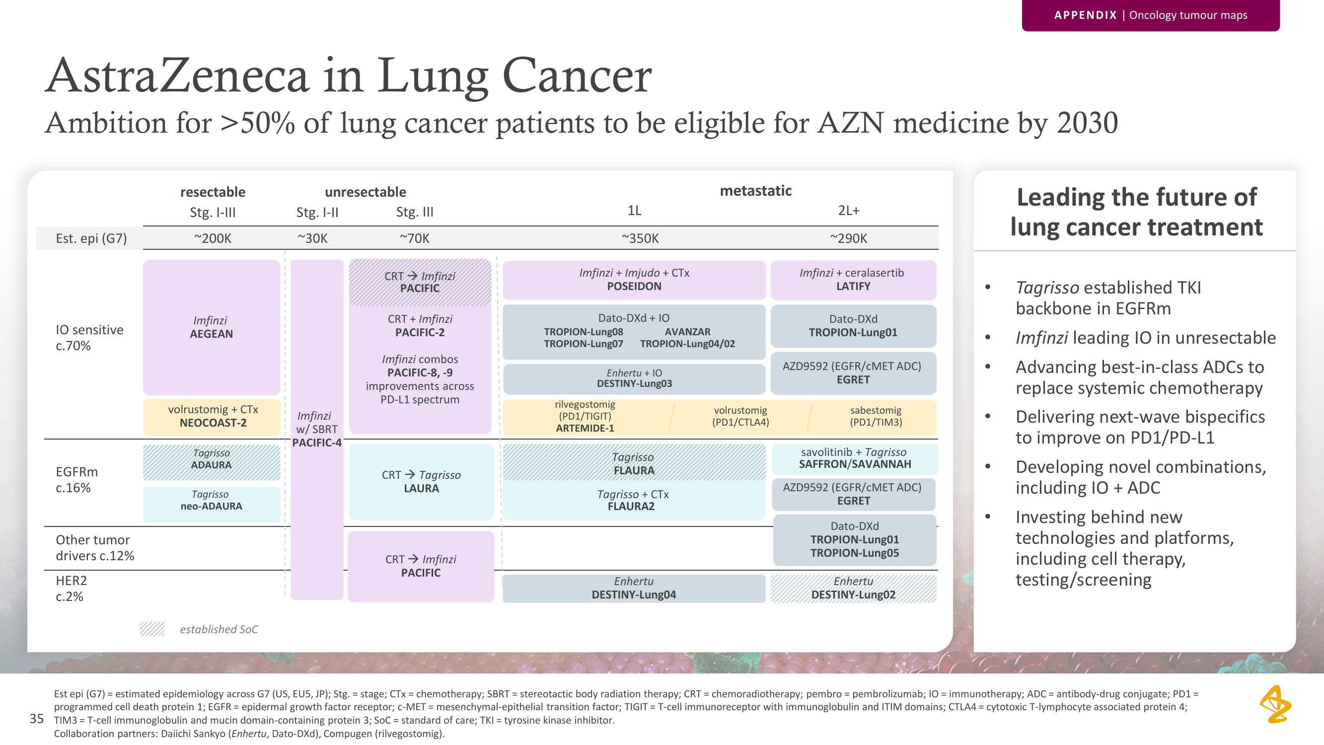 AstraZeneca Results Presentation Deck slide image #35