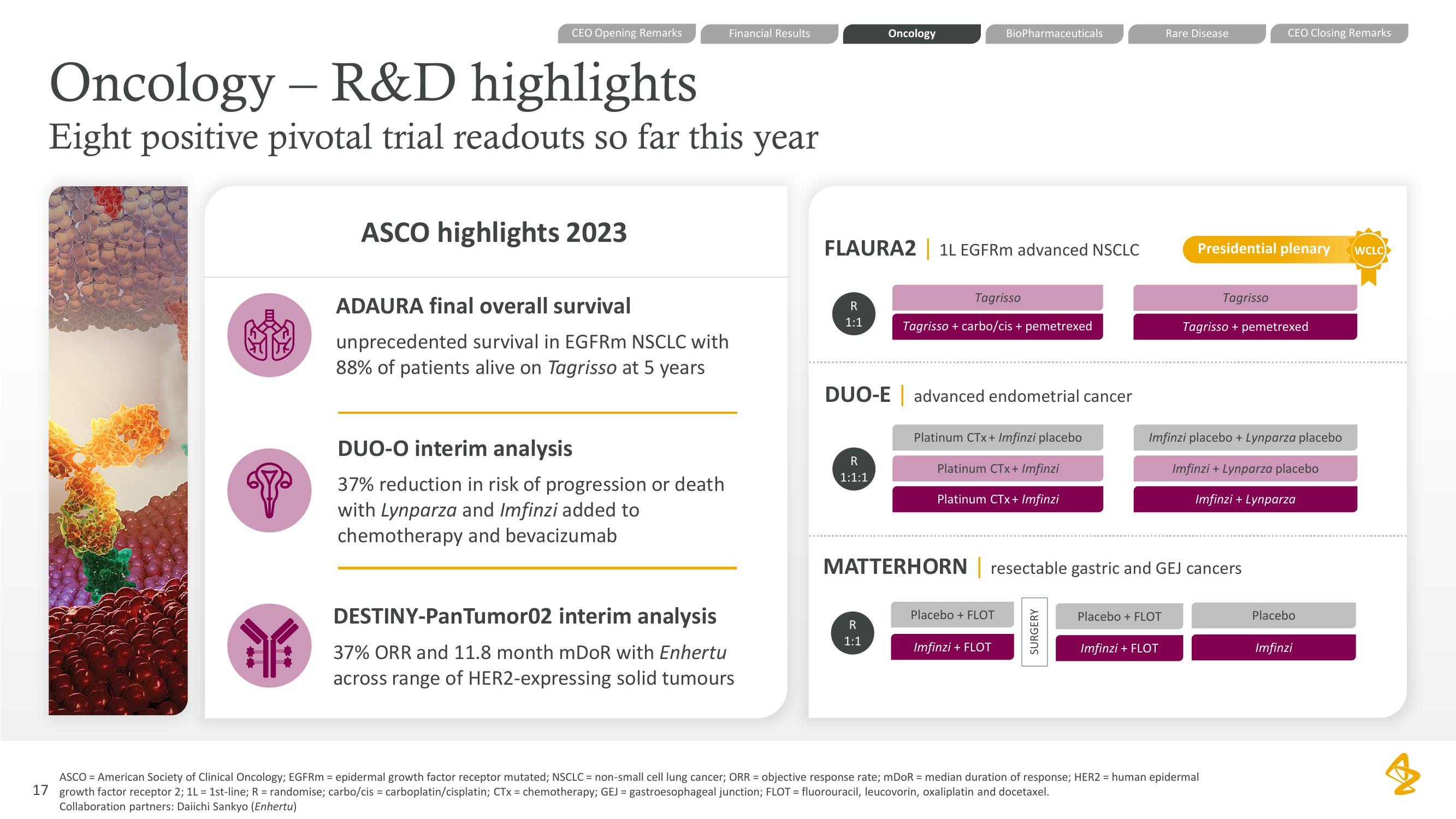 AstraZeneca Results Presentation Deck slide image #17