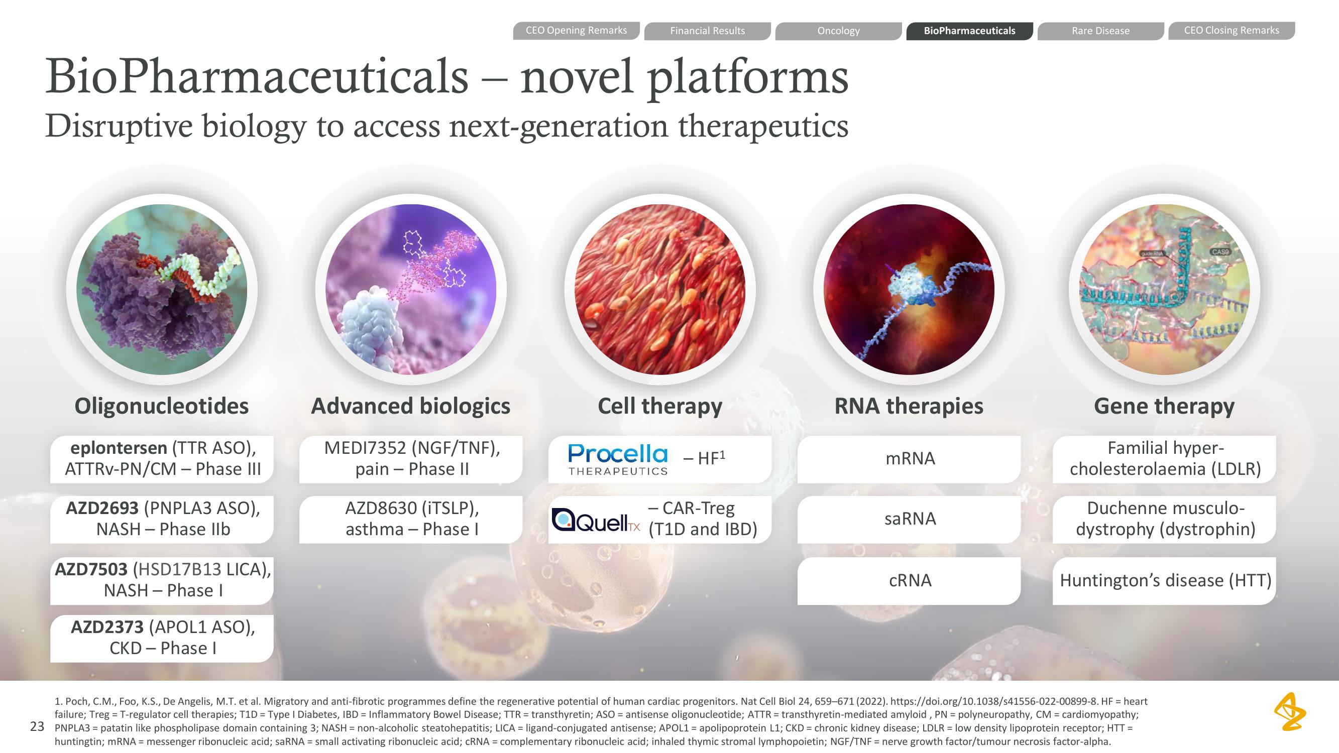 AstraZeneca Results Presentation Deck slide image #23