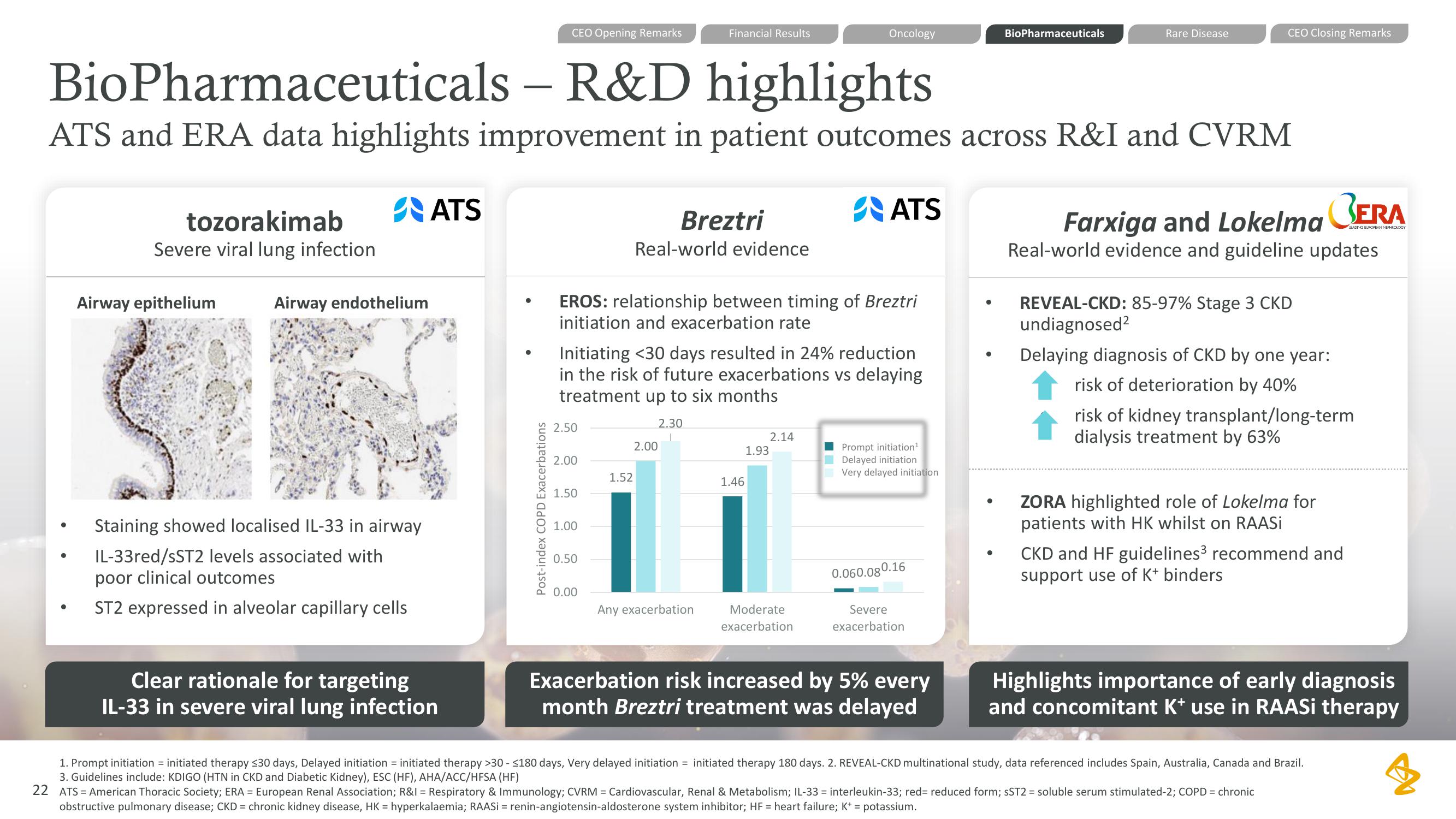 AstraZeneca Results Presentation Deck slide image #22