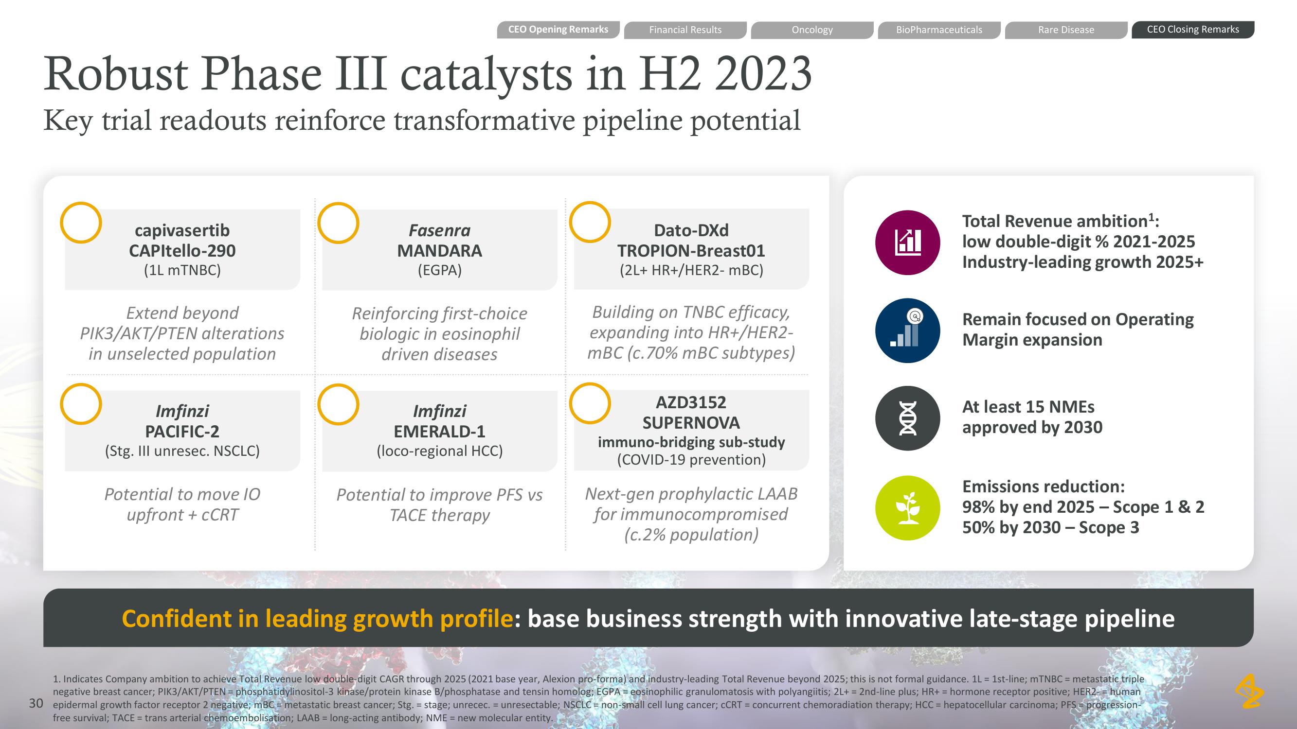 AstraZeneca Results Presentation Deck slide image #30