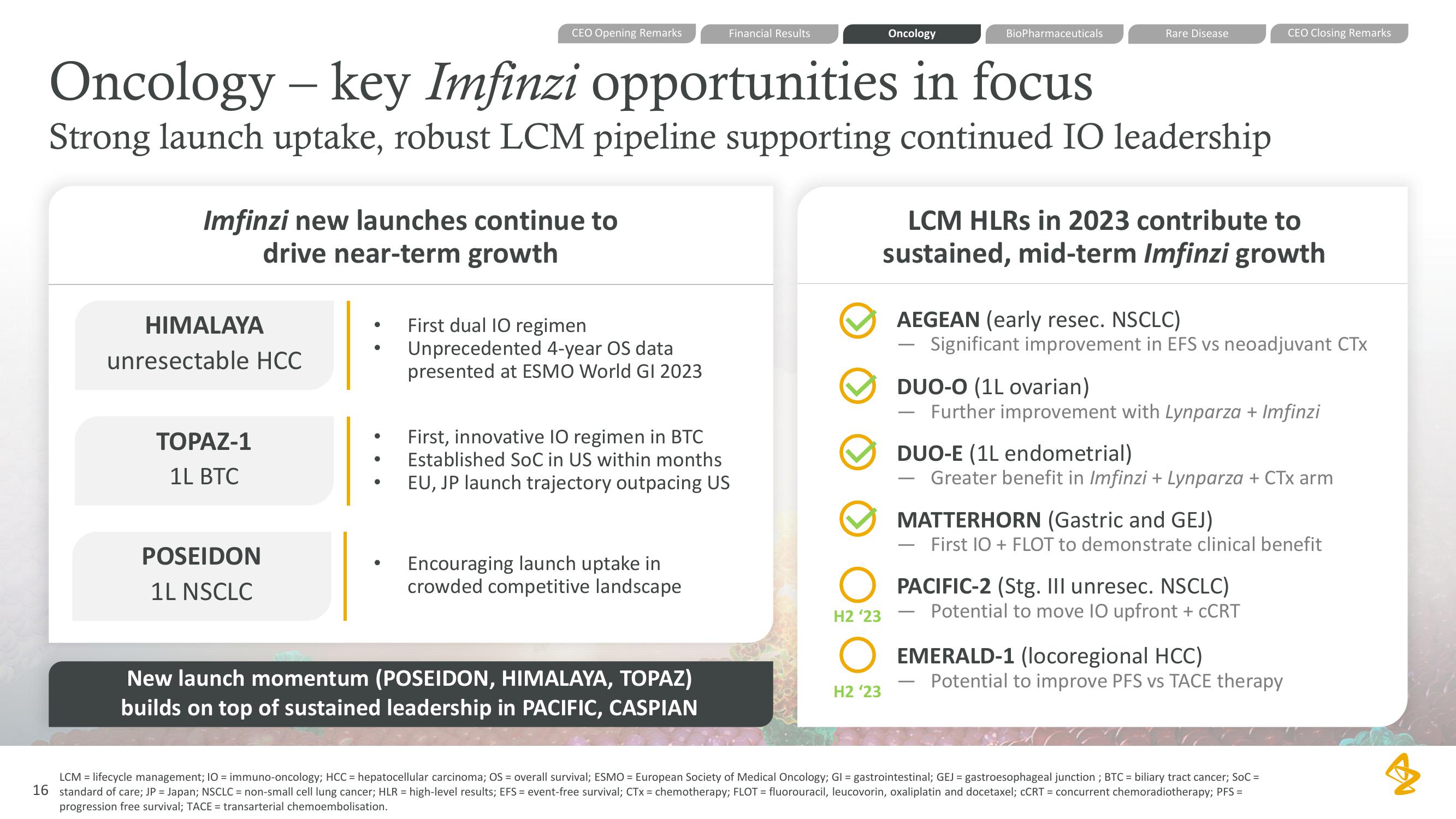 AstraZeneca Results Presentation Deck slide image #16