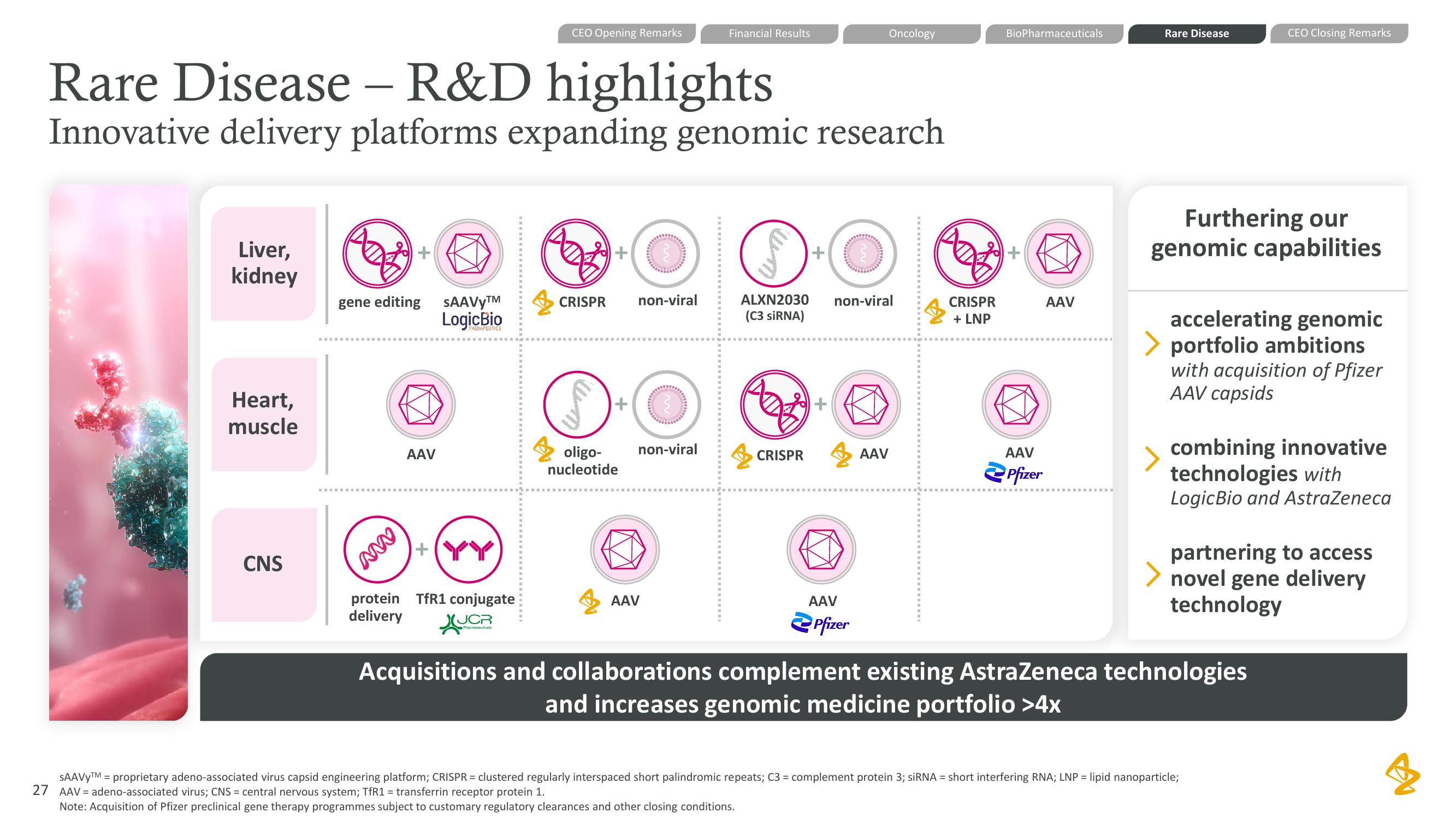 AstraZeneca Results Presentation Deck slide image #27