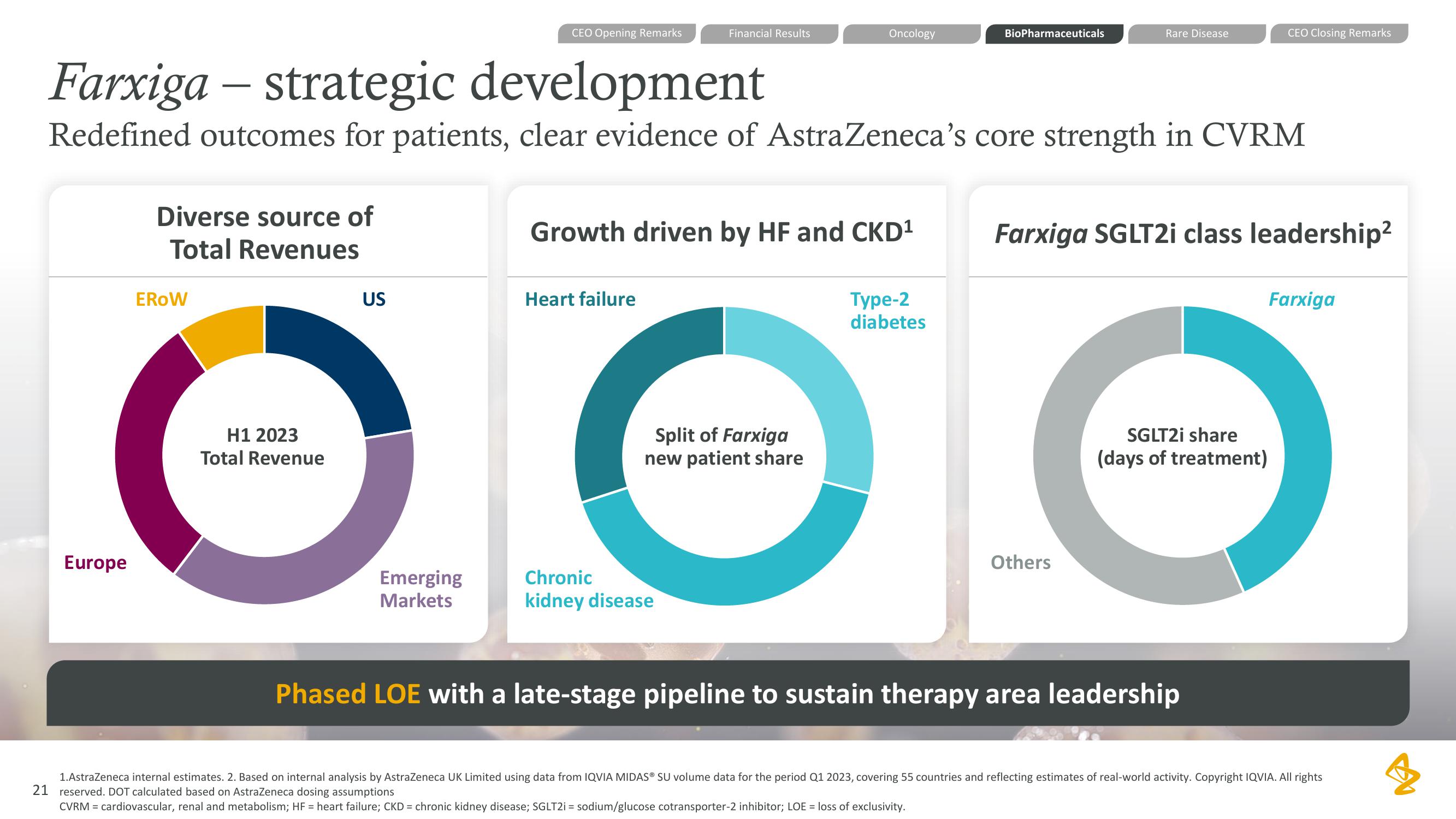 AstraZeneca Results Presentation Deck slide image #21