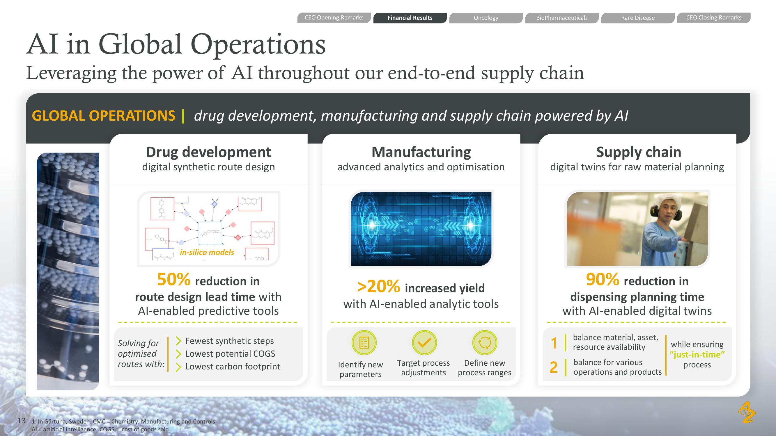 AstraZeneca Results Presentation Deck slide image #13