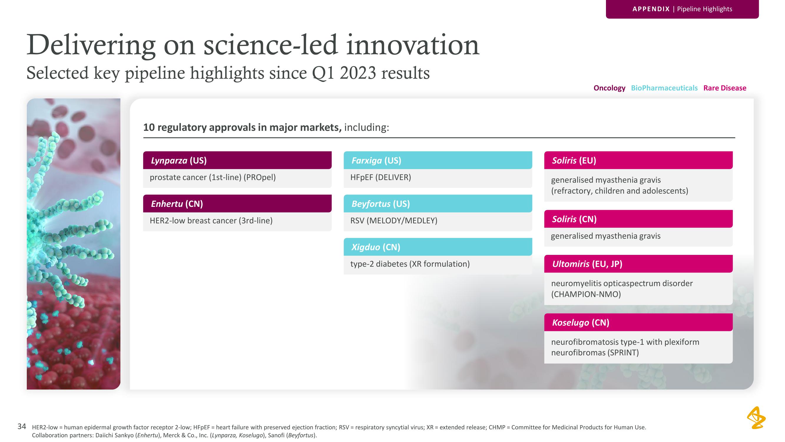 AstraZeneca Results Presentation Deck slide image #34