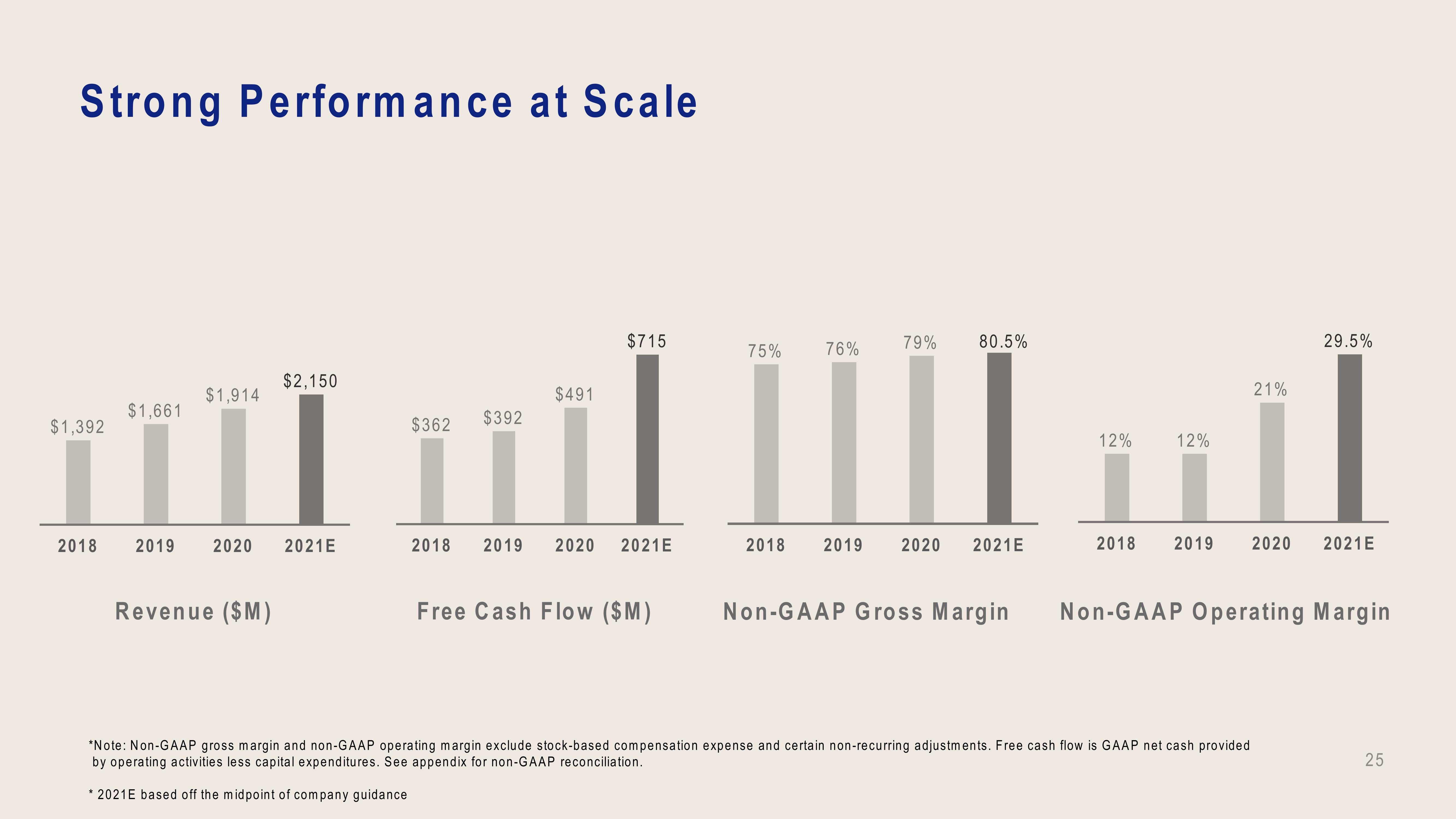 Dropbox Investor Presentation Deck slide image #25