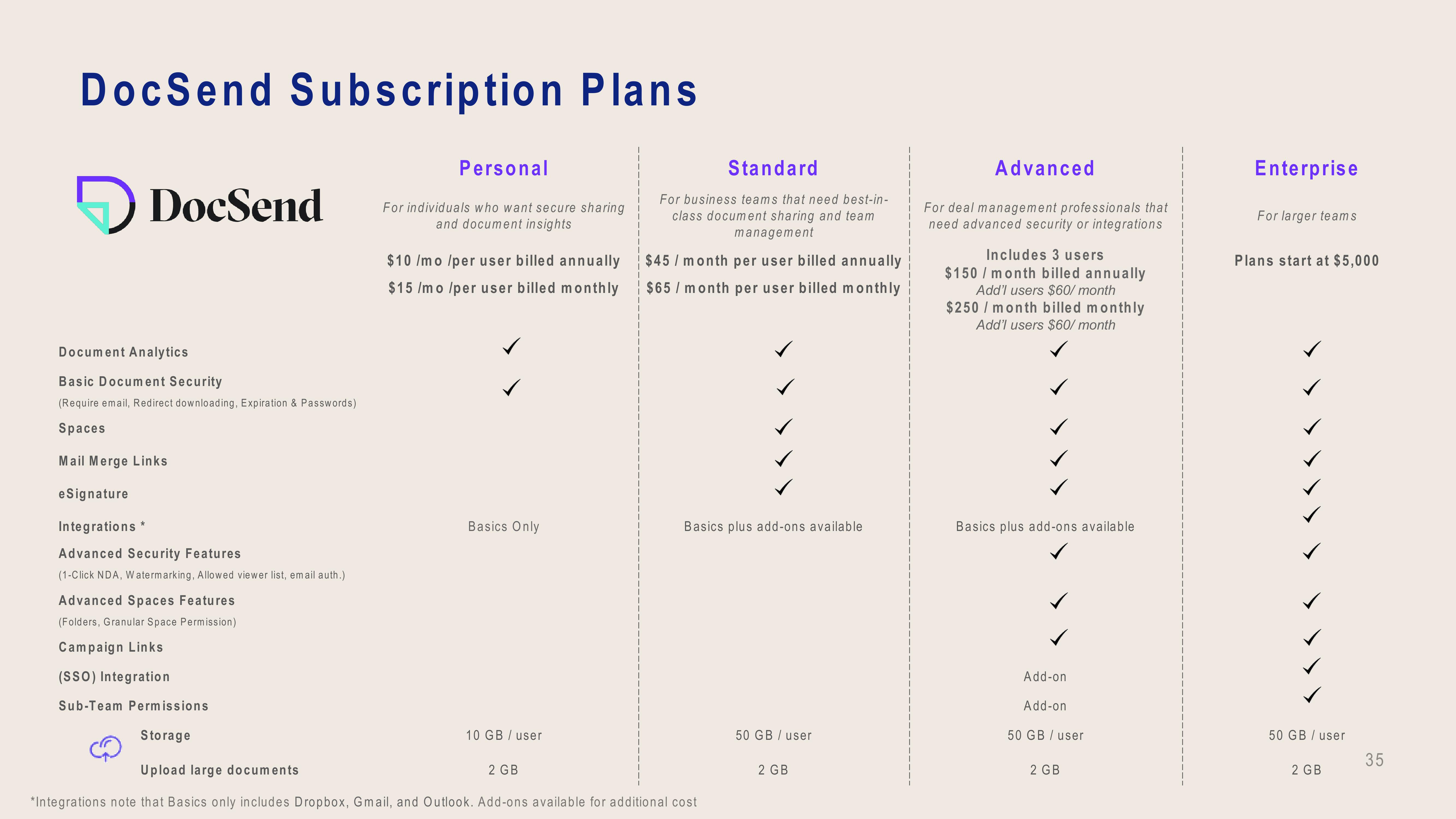 Dropbox Investor Presentation Deck slide image #35