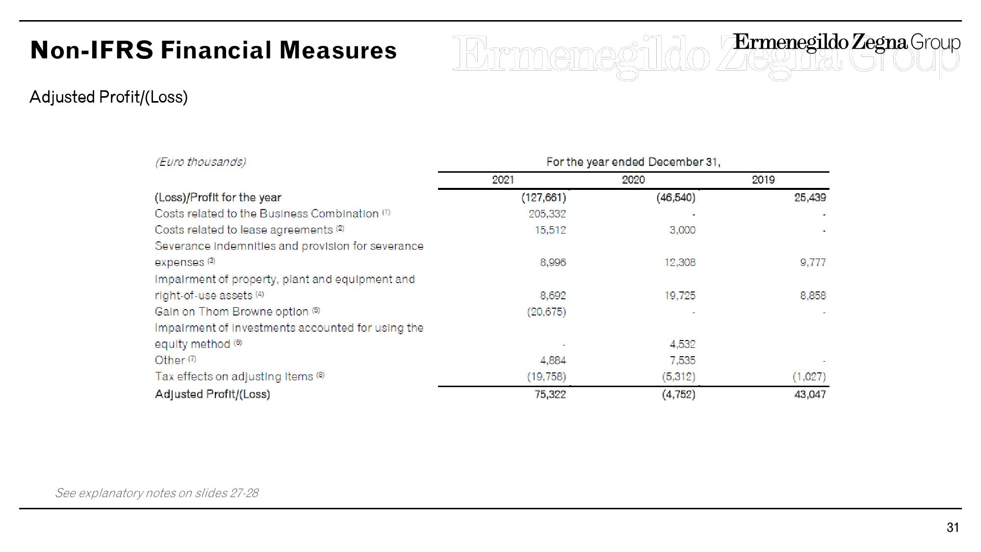 Zegna Results Presentation Deck slide image #31