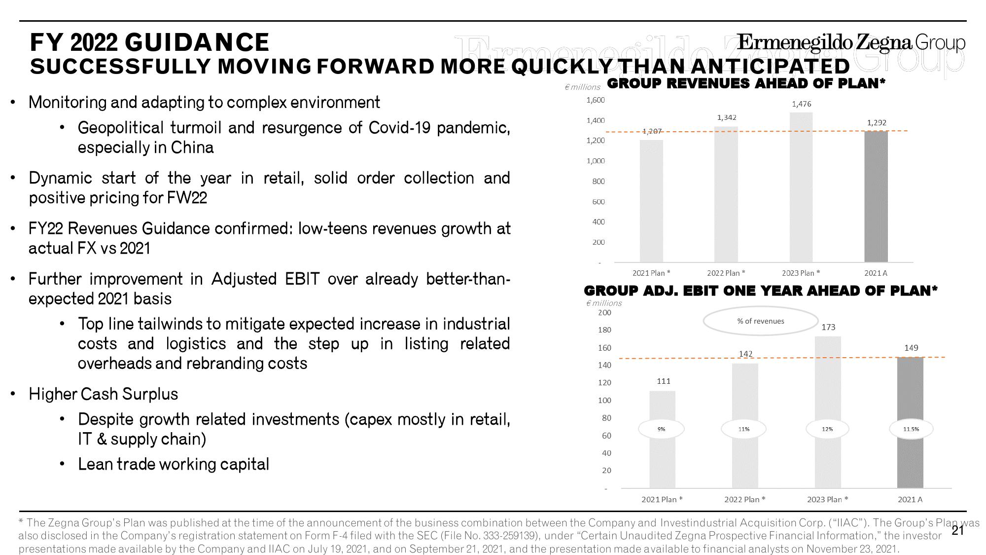 Zegna Results Presentation Deck slide image #21