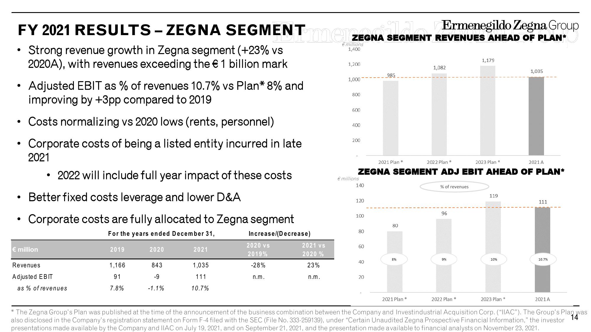 Zegna Results Presentation Deck slide image #14