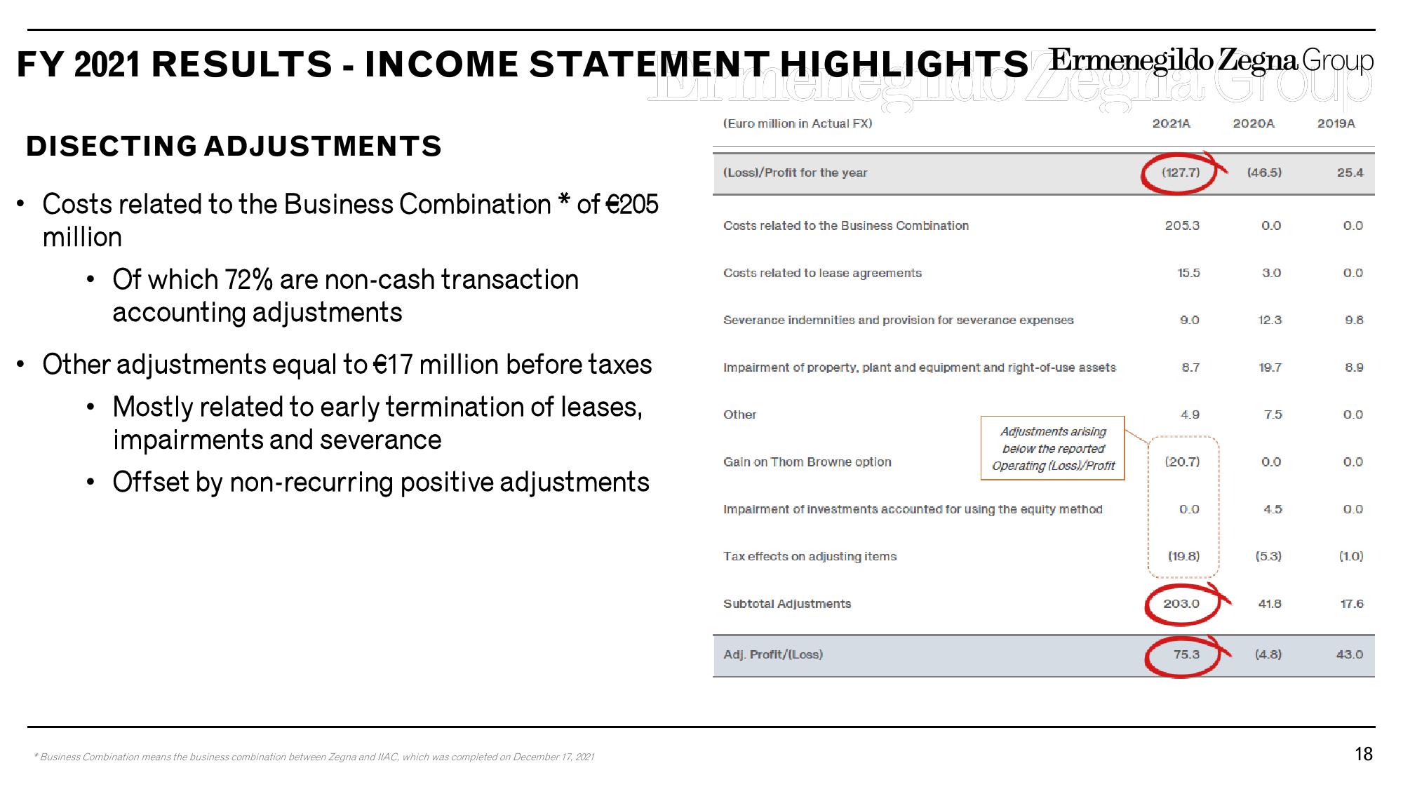 Zegna Results Presentation Deck slide image #18