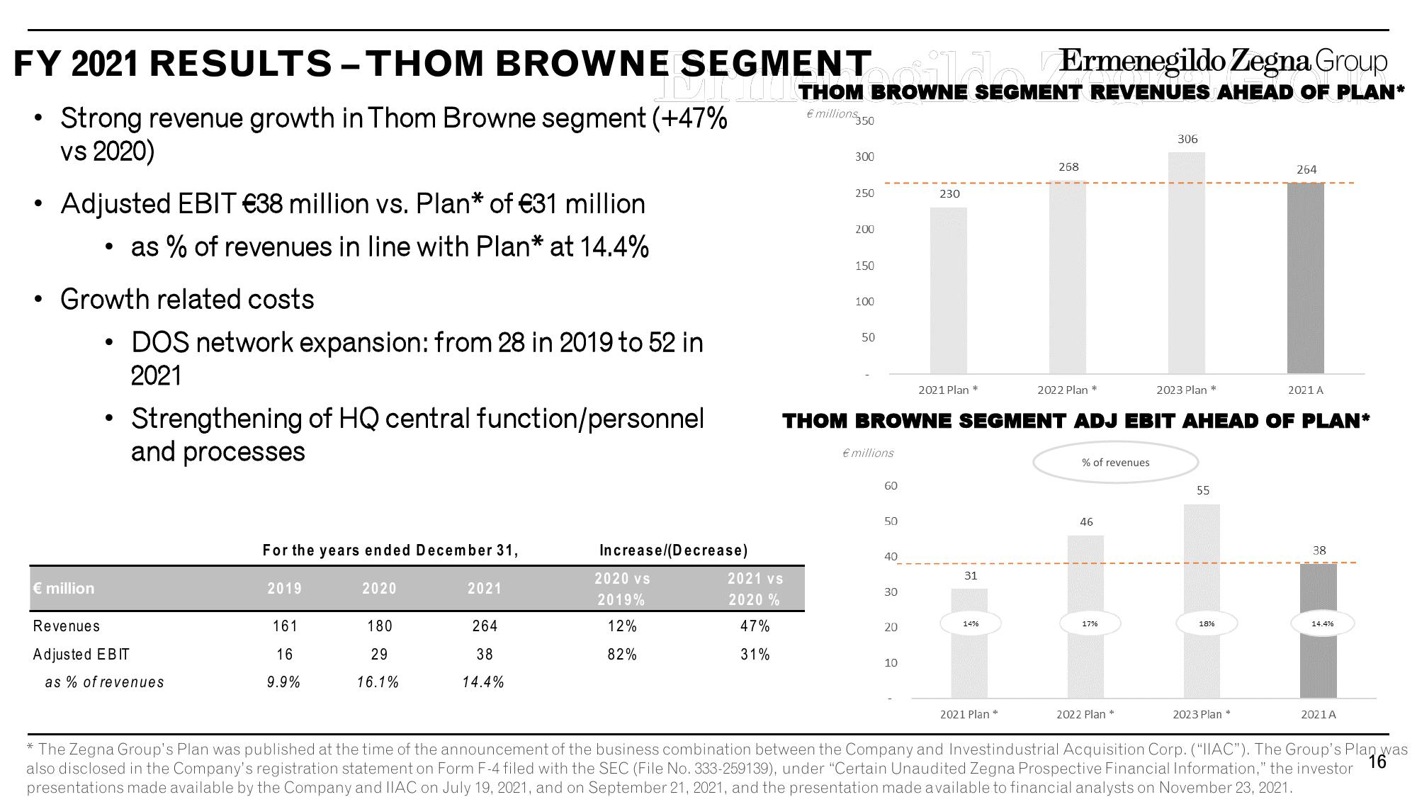 Zegna Results Presentation Deck slide image #16