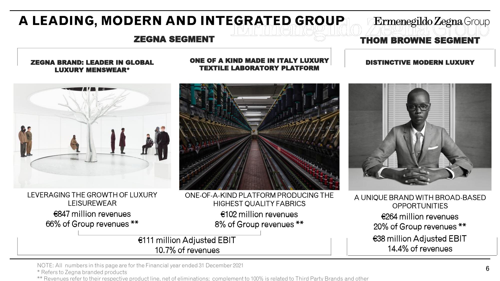 Zegna Results Presentation Deck slide image #6