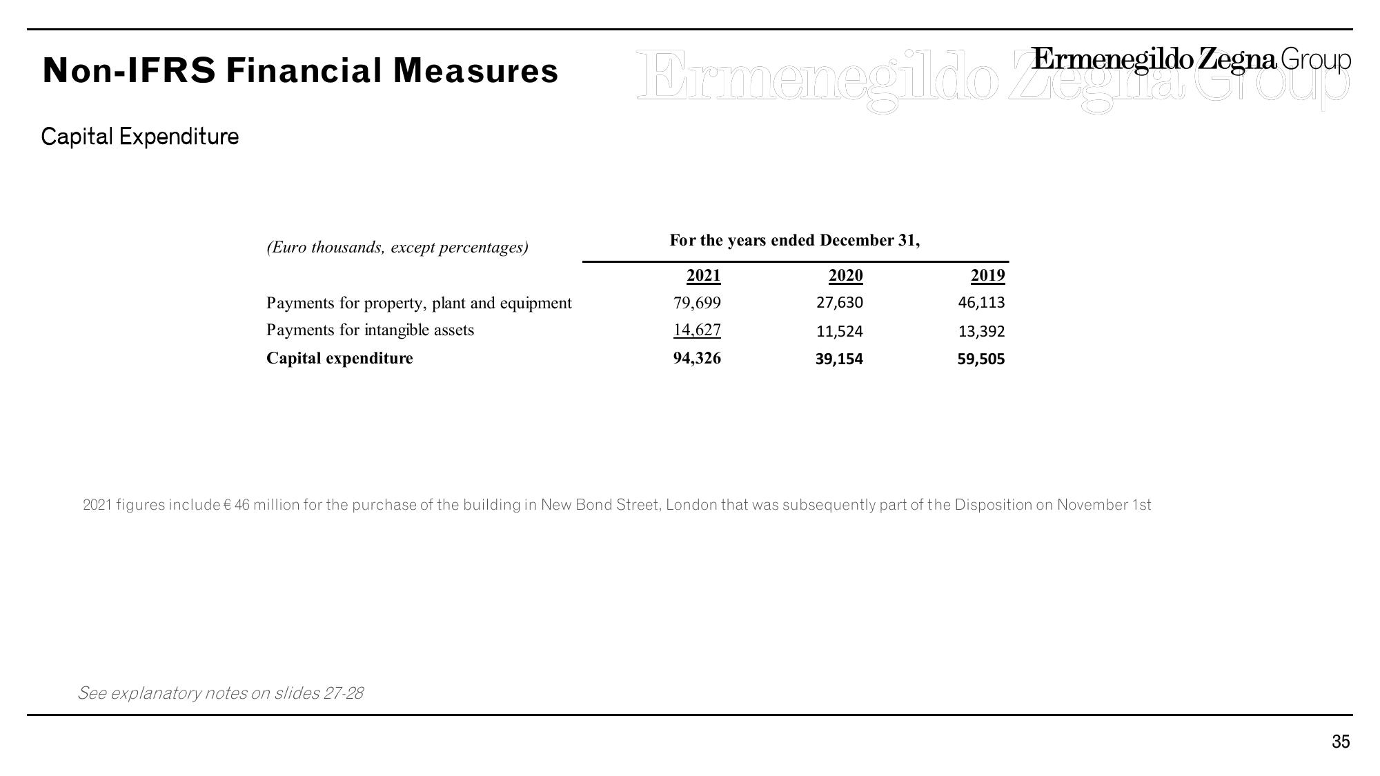 Zegna Results Presentation Deck slide image #35