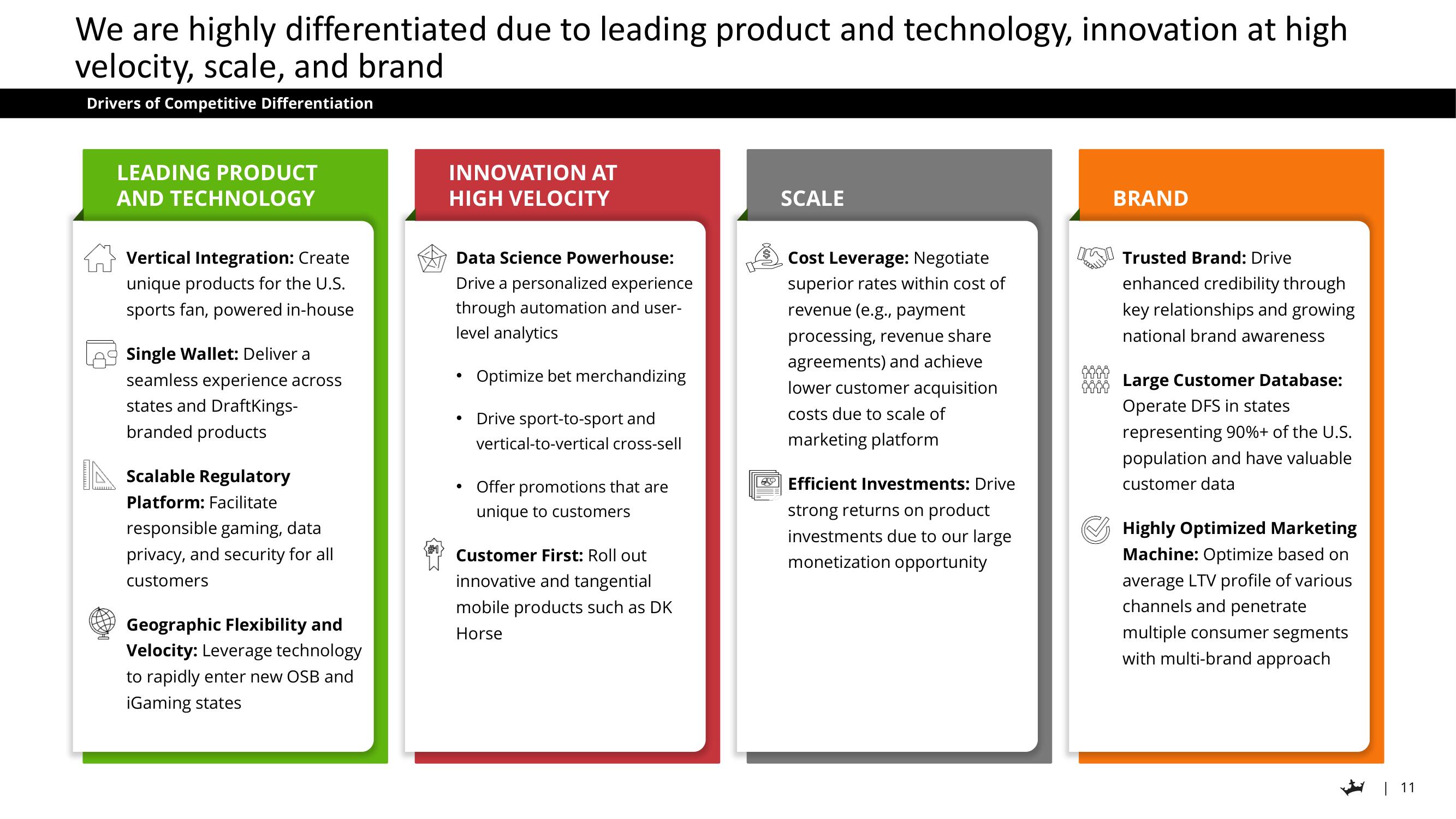 DraftKings Investor Day Presentation Deck slide image #11