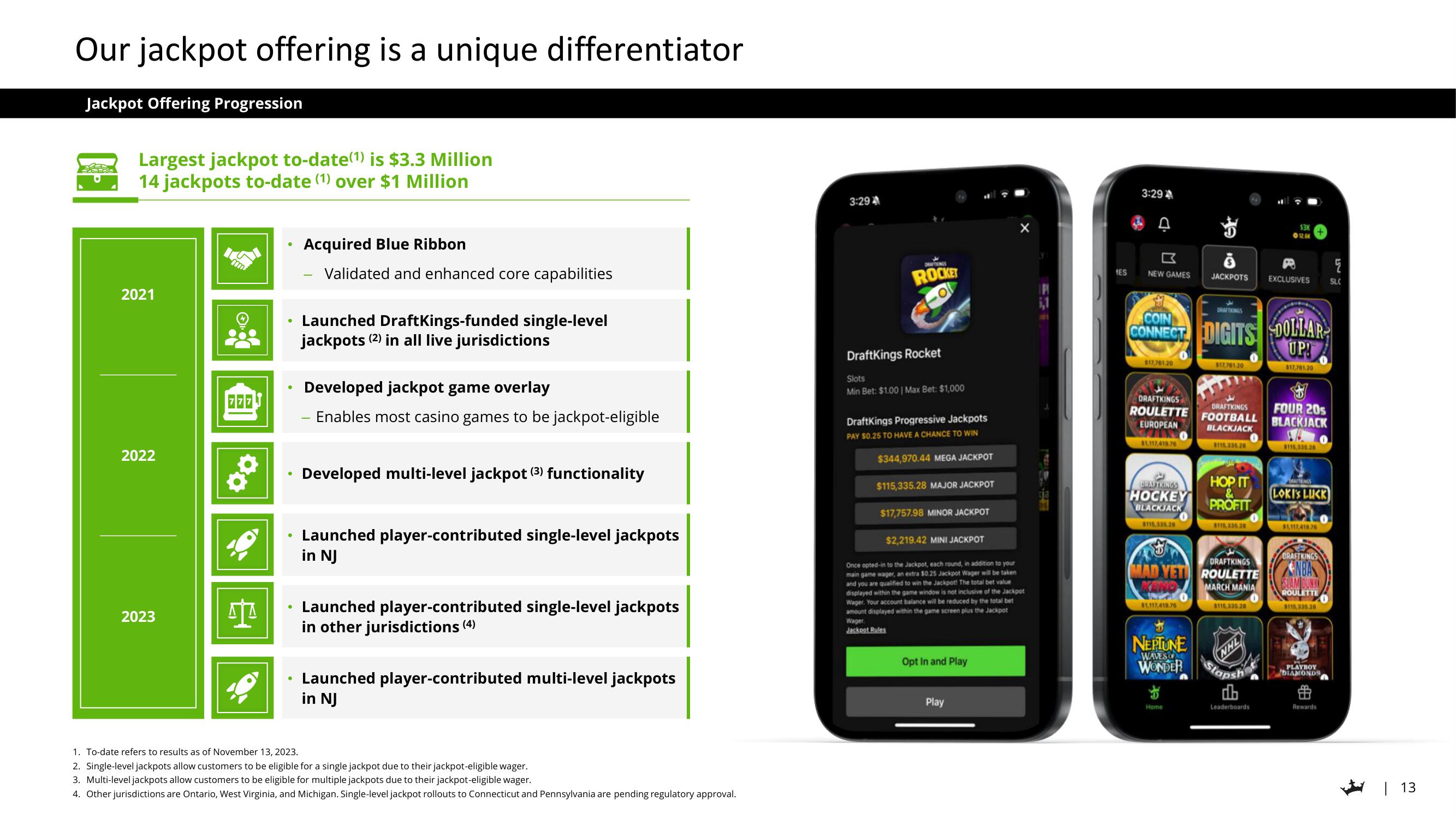 DraftKings Investor Day Presentation Deck slide image #13