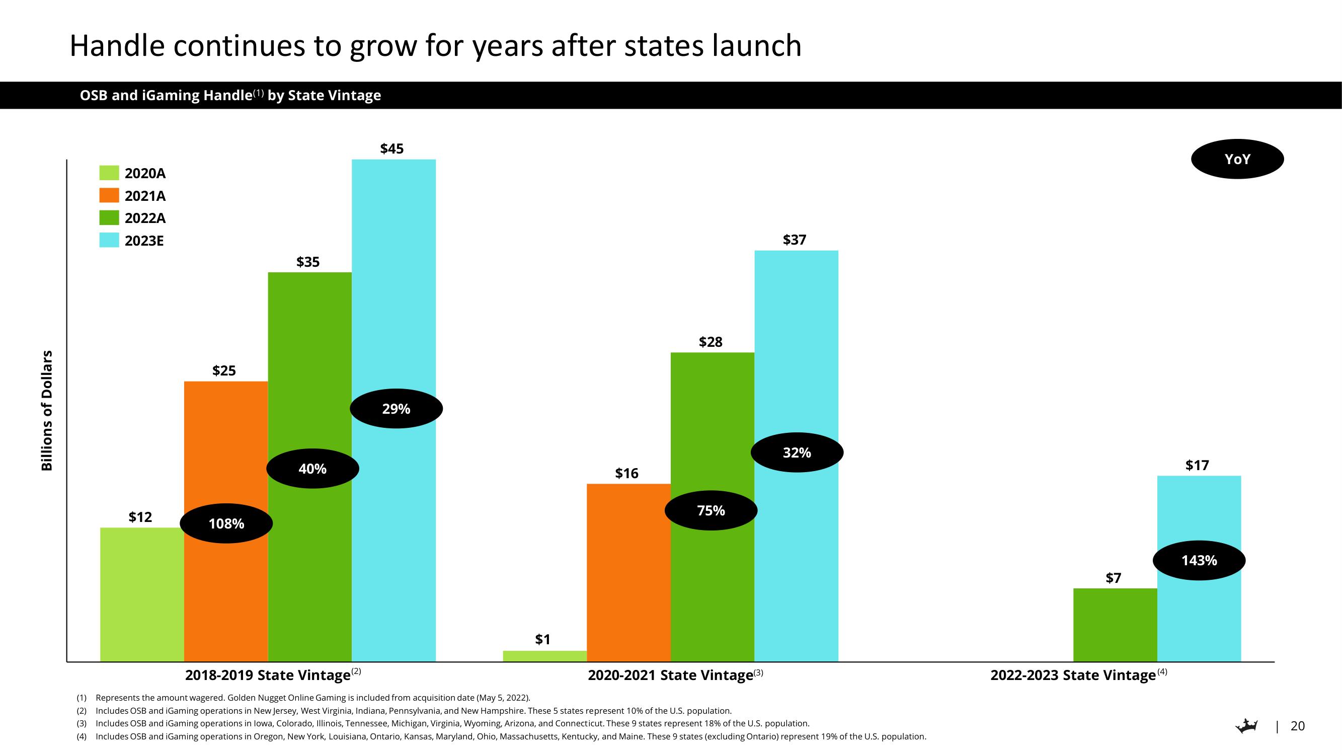 DraftKings Investor Day Presentation Deck slide image #20