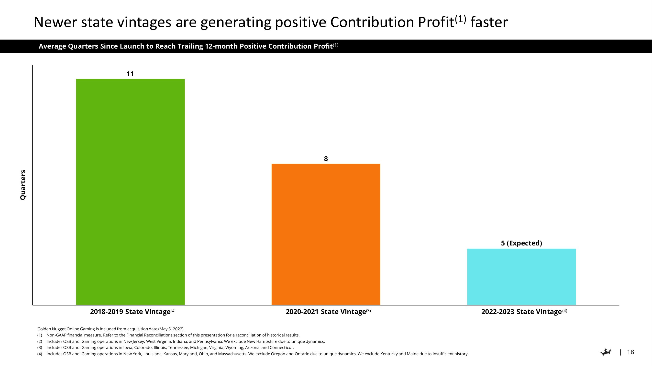 DraftKings Investor Day Presentation Deck slide image #18