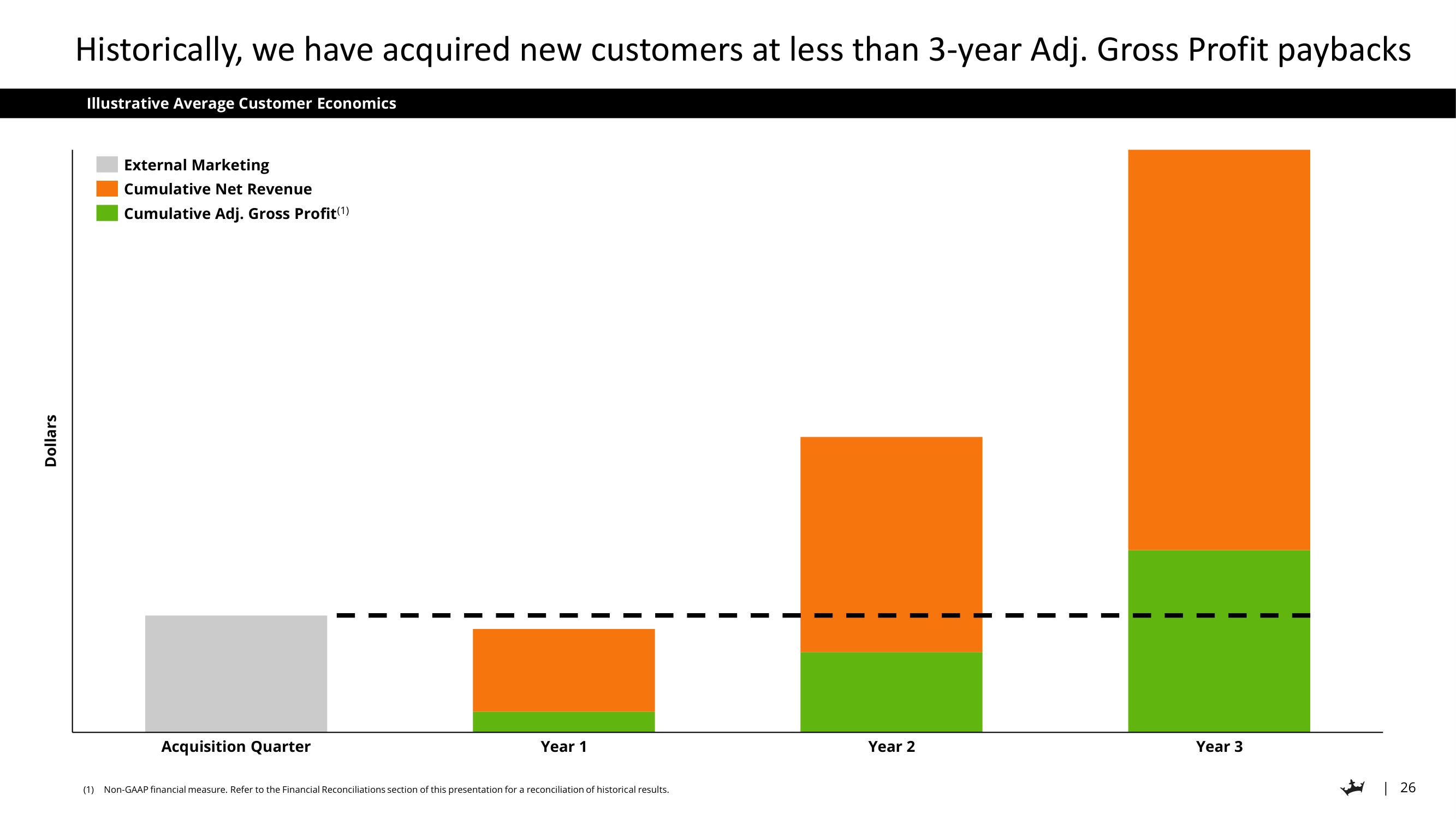 DraftKings Investor Day Presentation Deck slide image #26