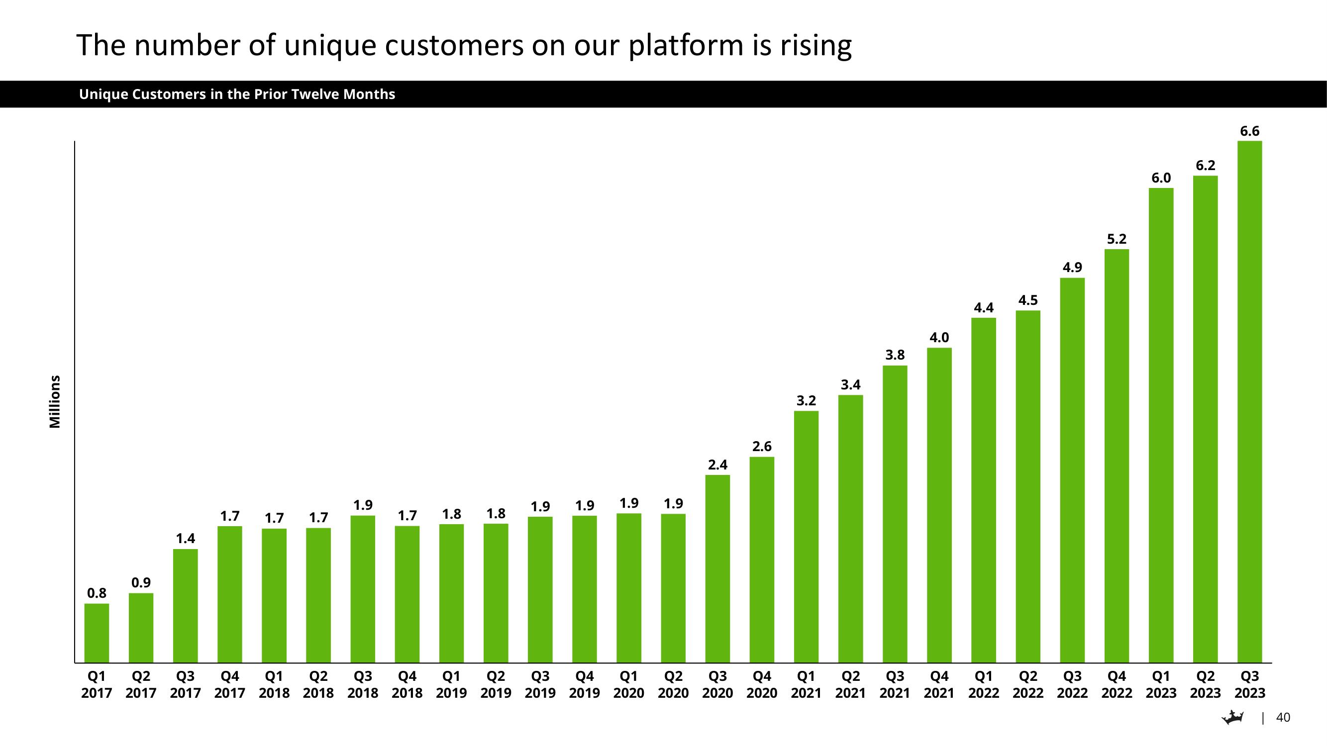 DraftKings Investor Day Presentation Deck slide image #40