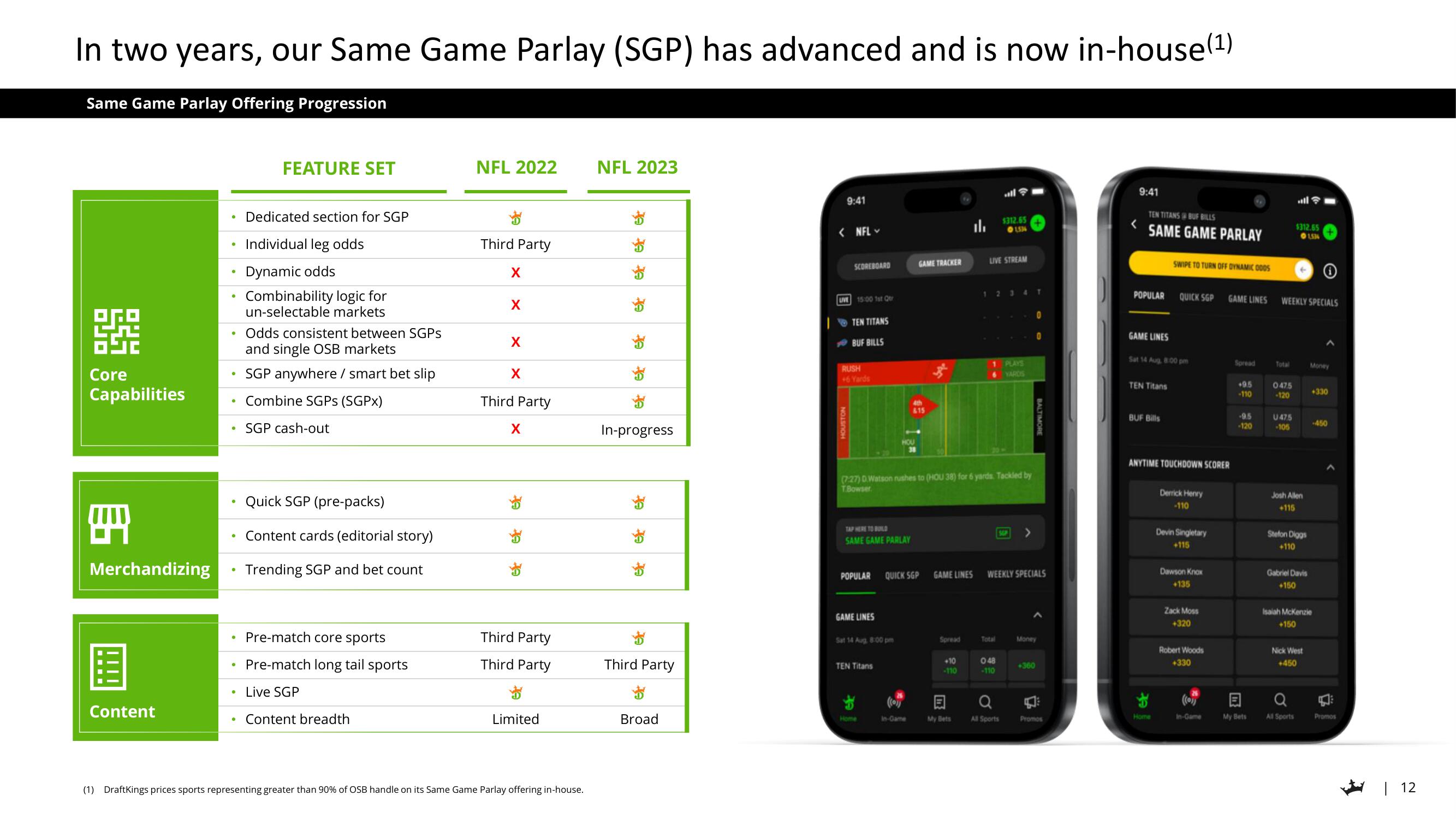 DraftKings Investor Day Presentation Deck slide image #12