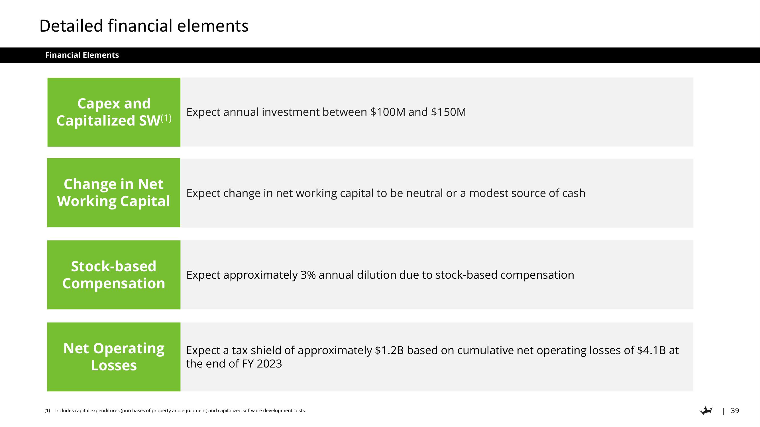 DraftKings Investor Day Presentation Deck slide image #39