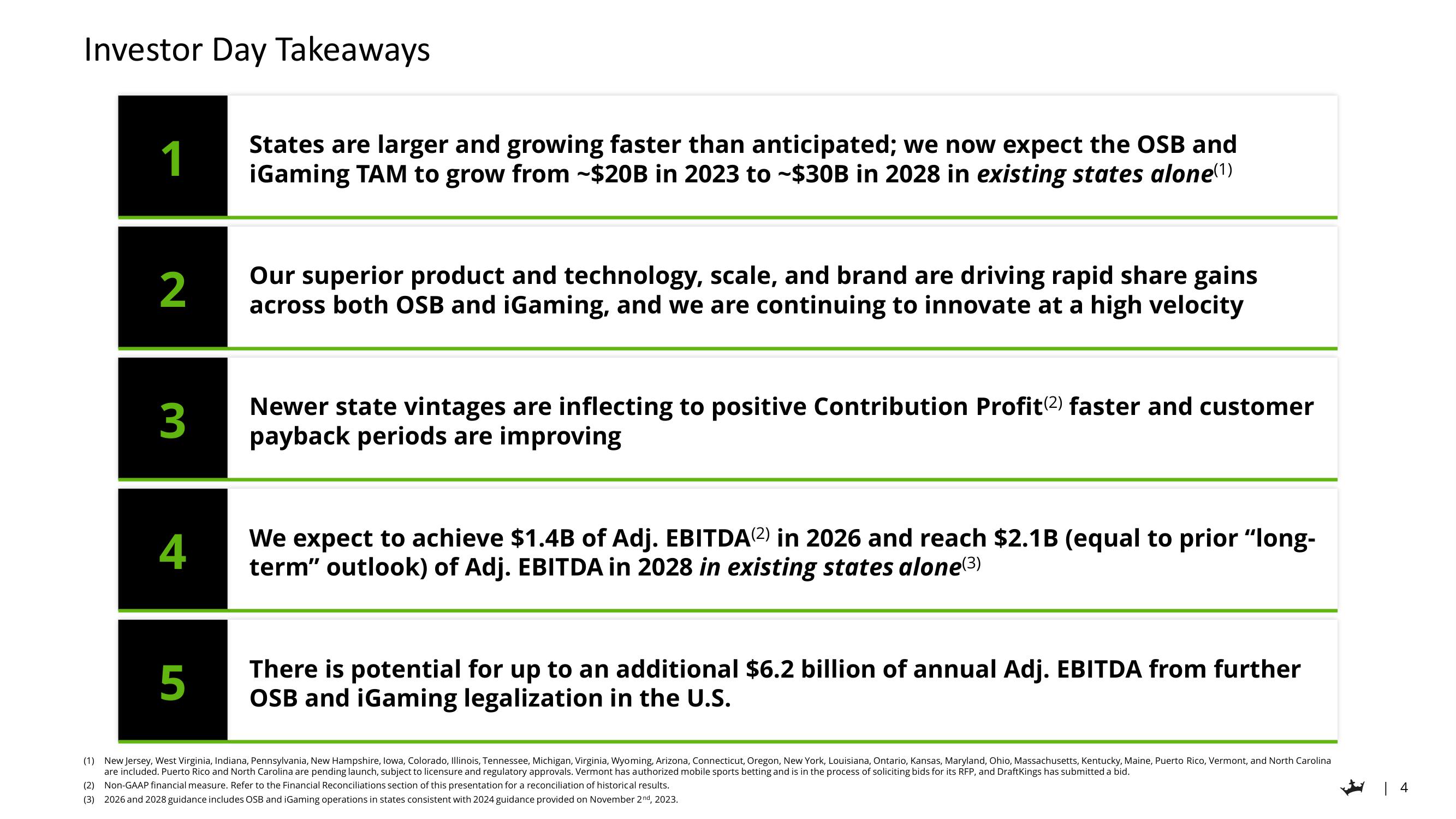 DraftKings Investor Day Presentation Deck slide image #4