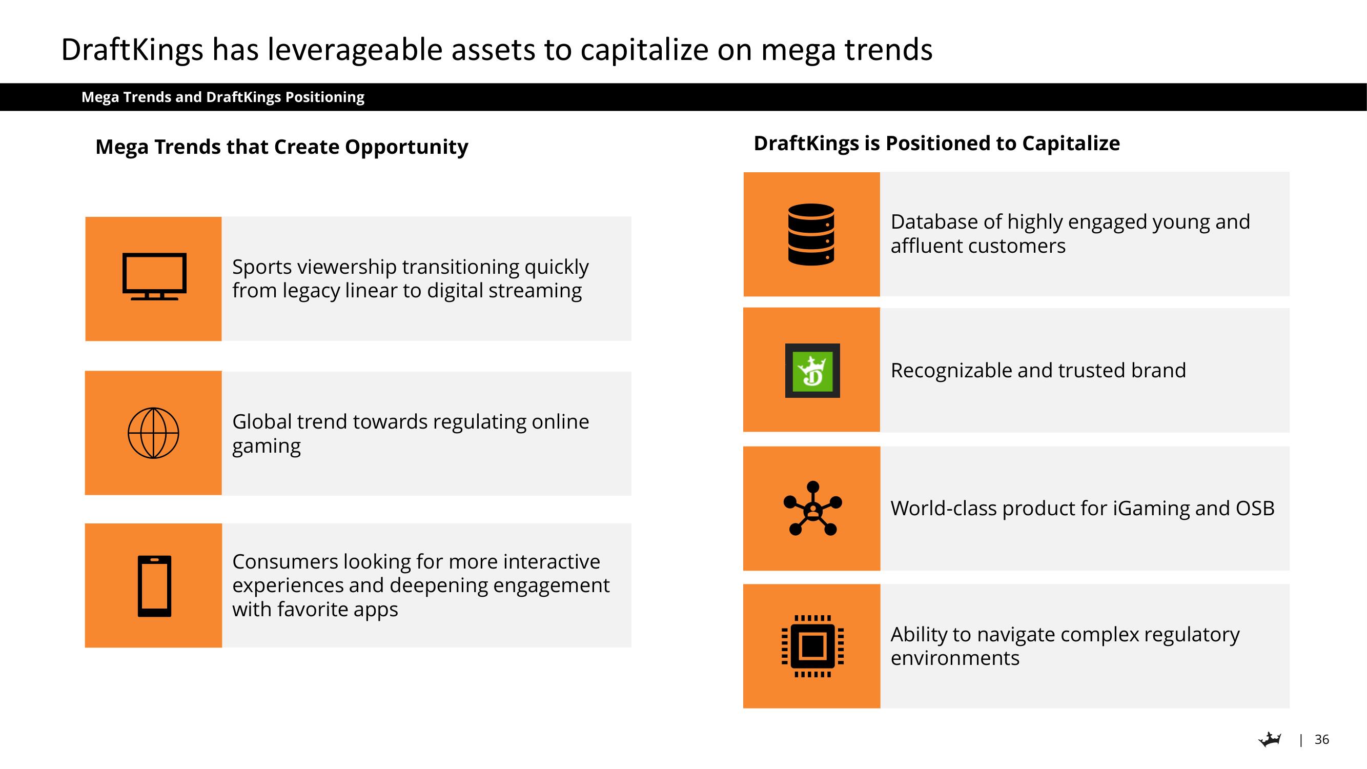 DraftKings Investor Day Presentation Deck slide image #36