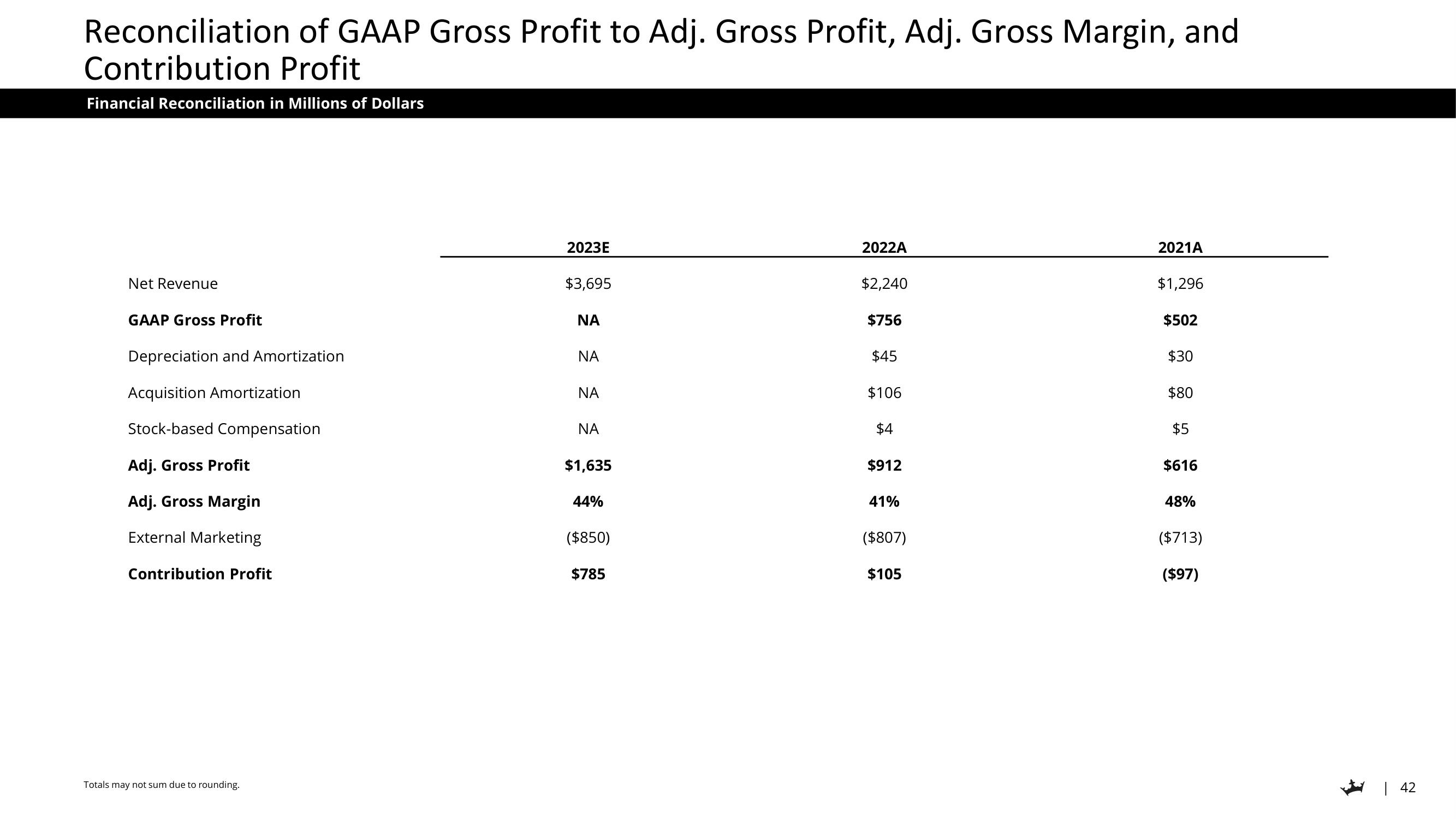 DraftKings Investor Day Presentation Deck slide image #42