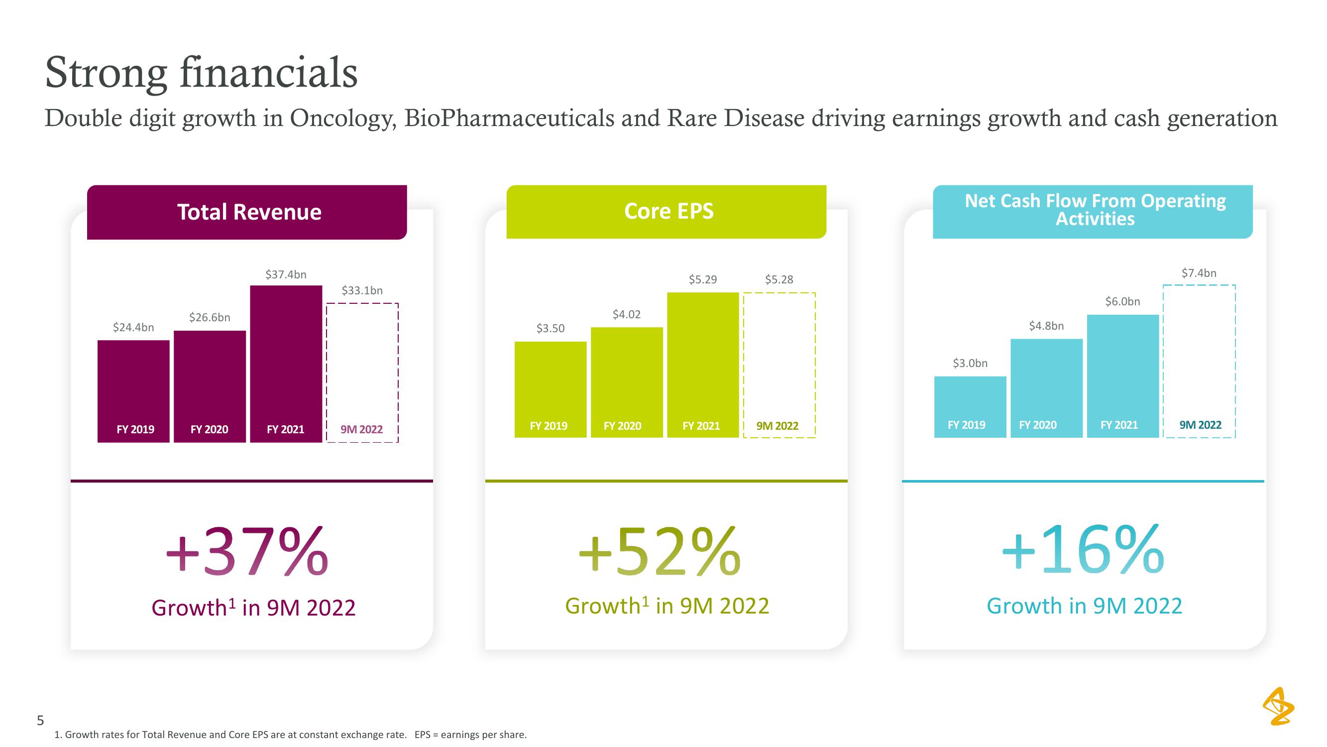 AstraZeneca Investor Conference Presentation Deck slide image #5