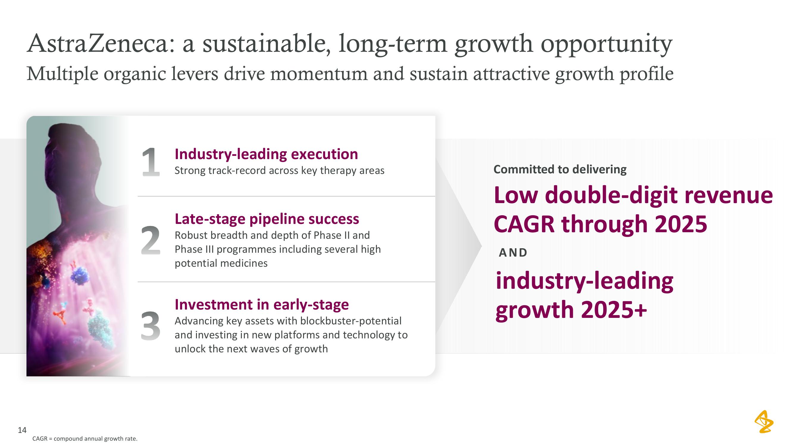 AstraZeneca Investor Conference Presentation Deck slide image #14