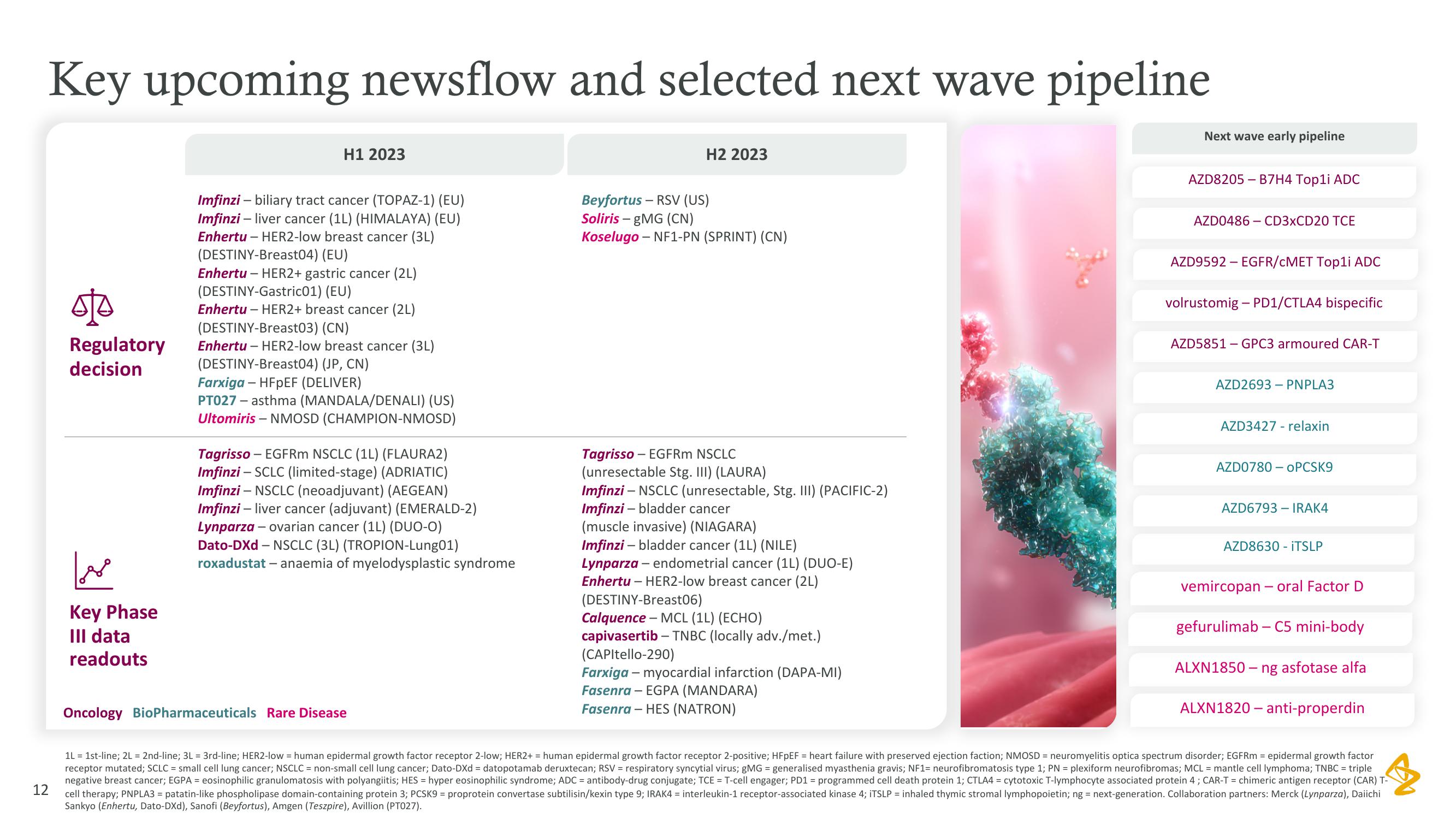 AstraZeneca Investor Conference Presentation Deck slide image #12