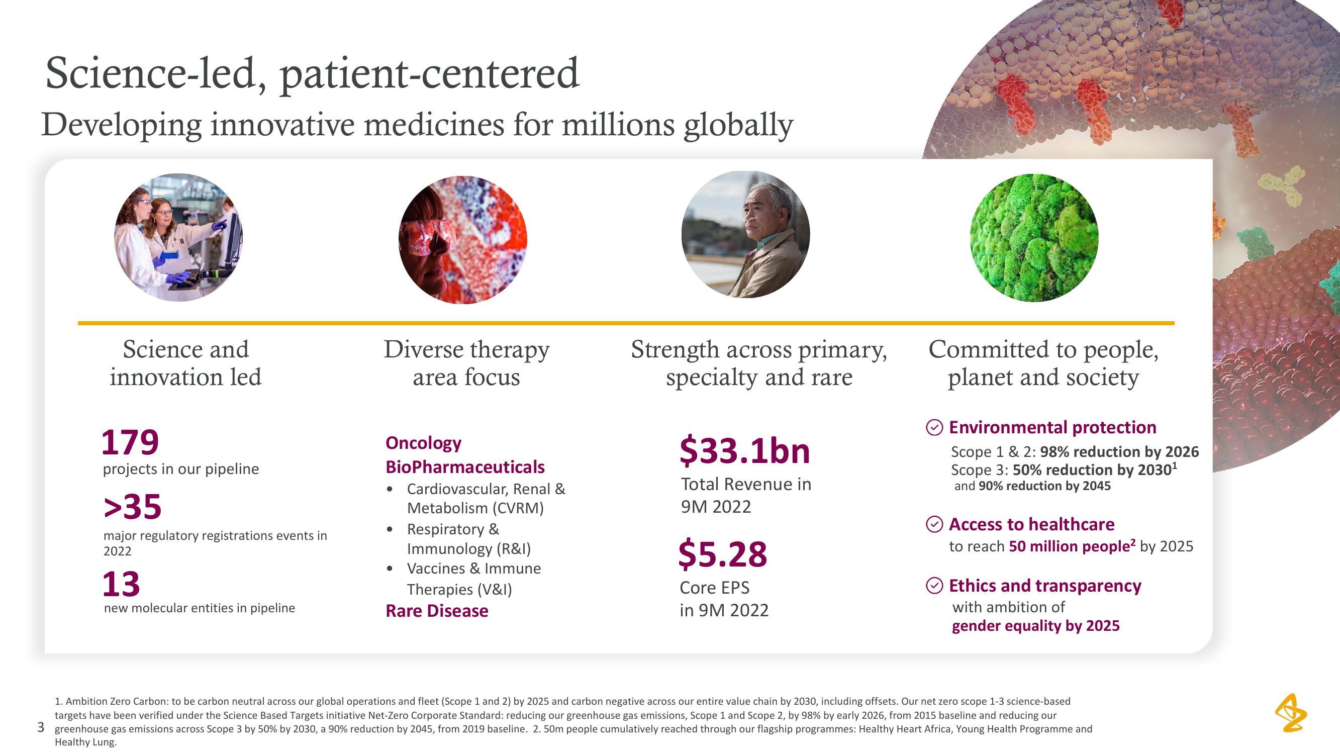 AstraZeneca Investor Conference Presentation Deck slide image #3