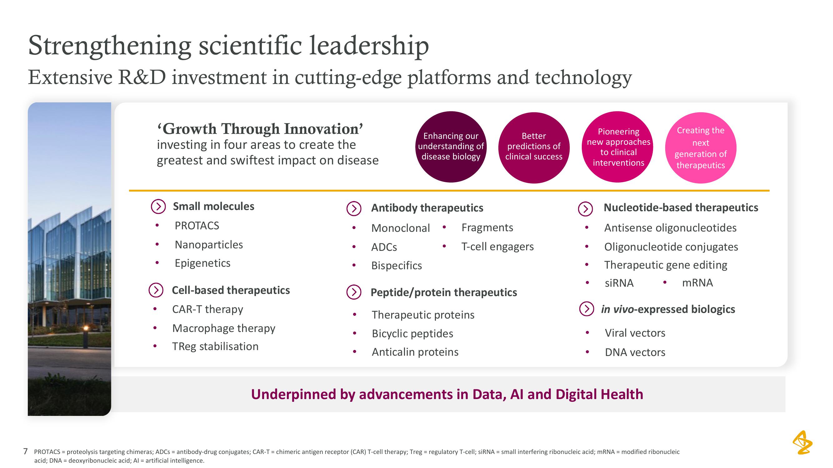 AstraZeneca Investor Conference Presentation Deck slide image #7