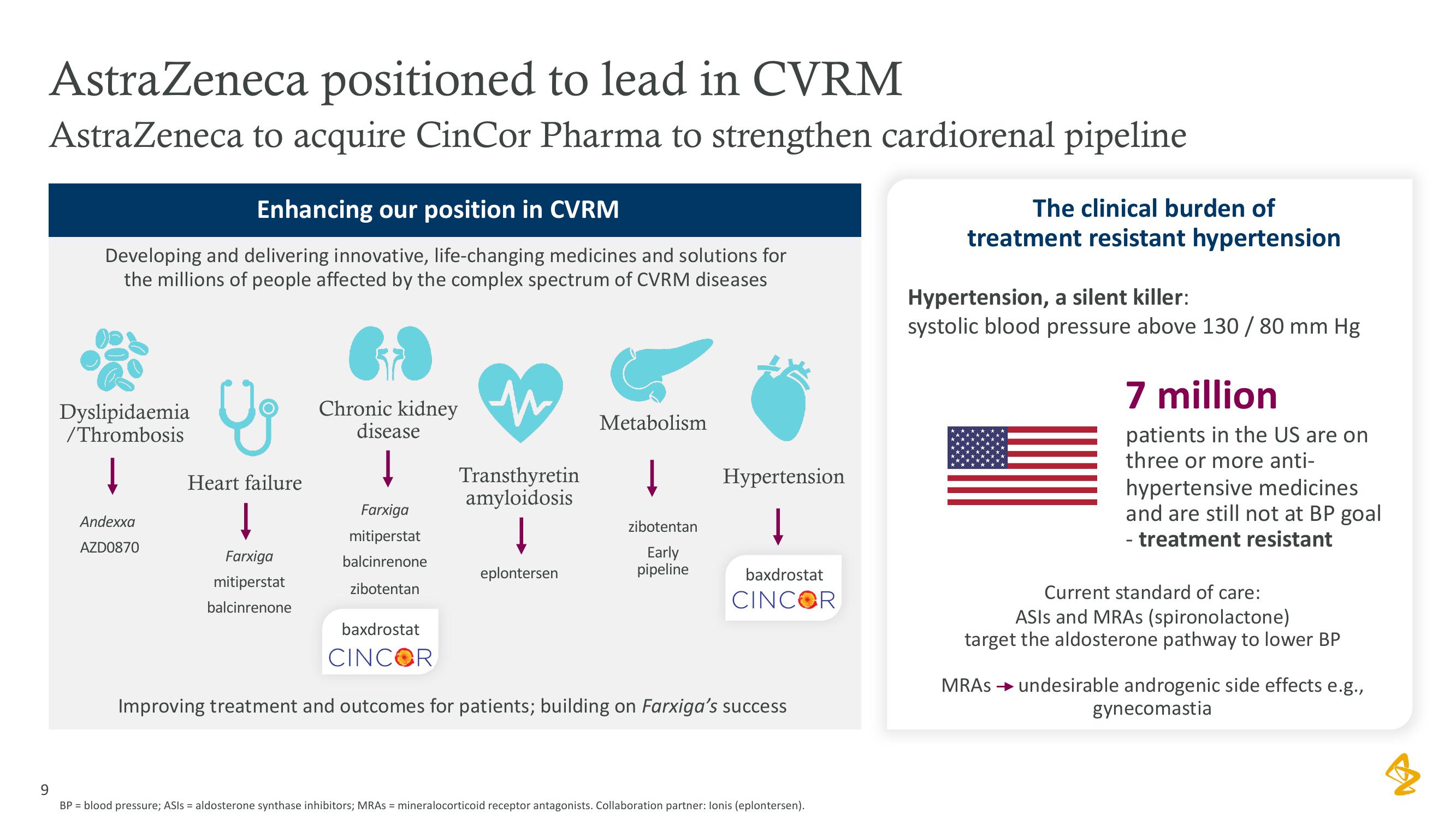 AstraZeneca Investor Conference Presentation Deck slide image #9