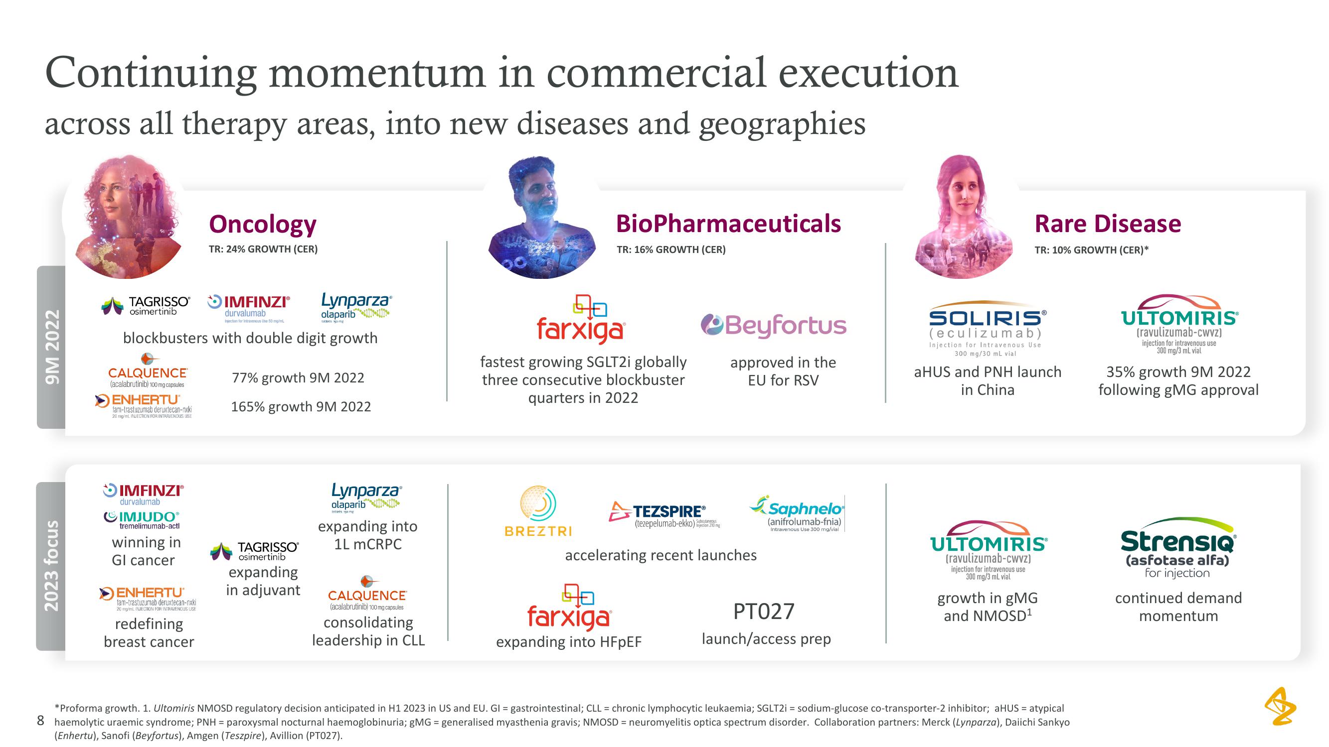 AstraZeneca Investor Conference Presentation Deck slide image #8