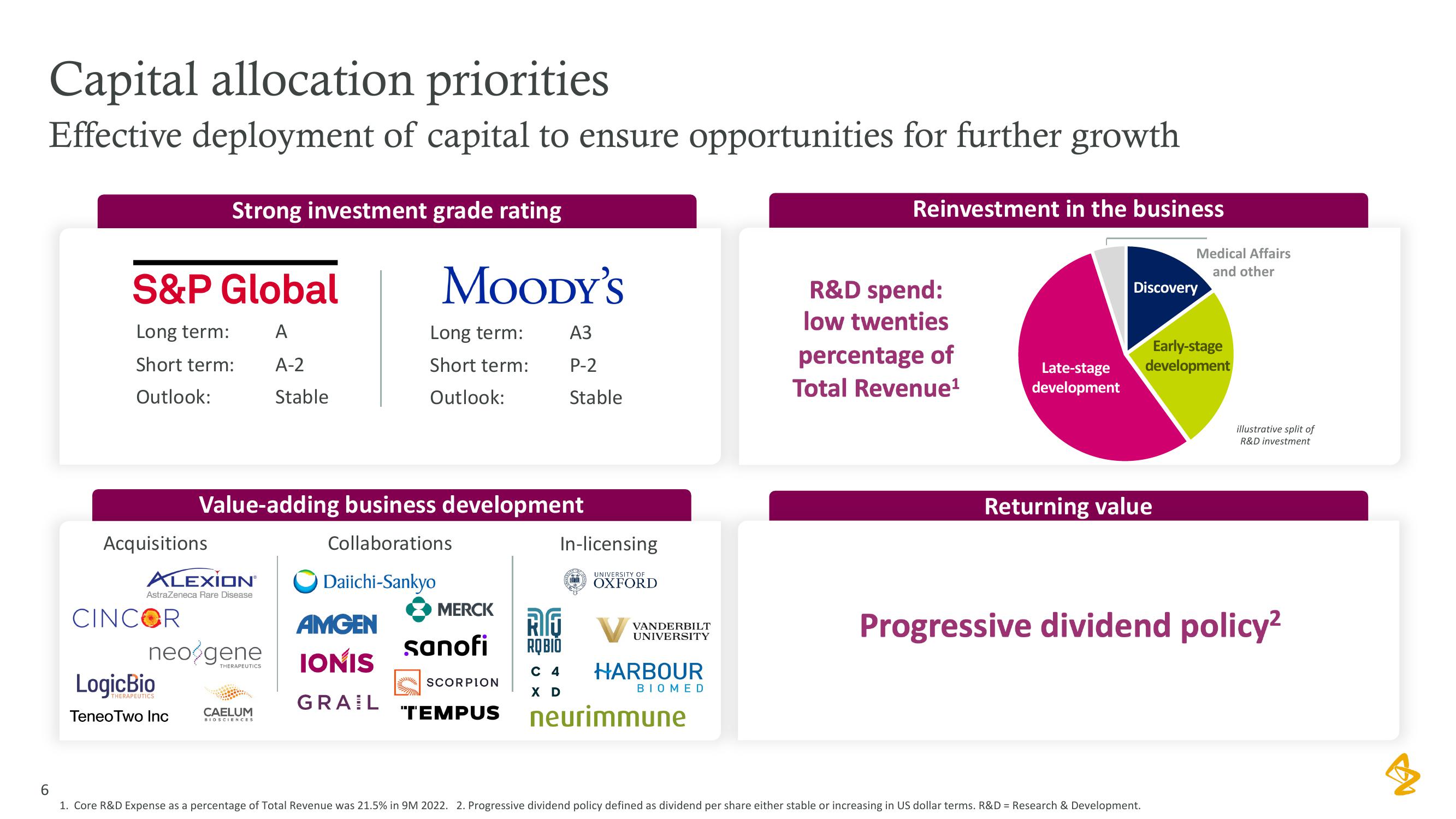 AstraZeneca Investor Conference Presentation Deck slide image #6