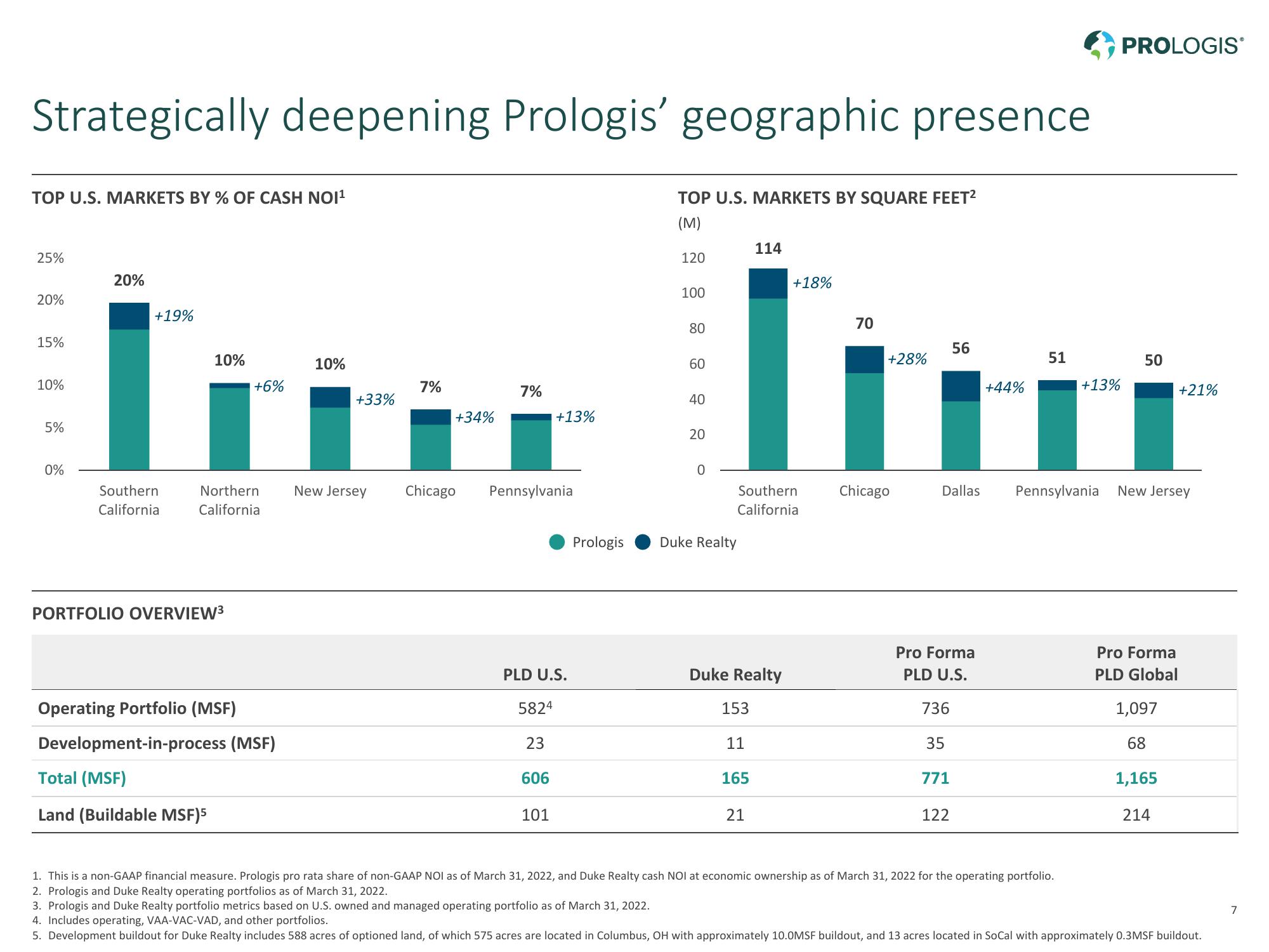 Prologis and Duke Realty slide image #7